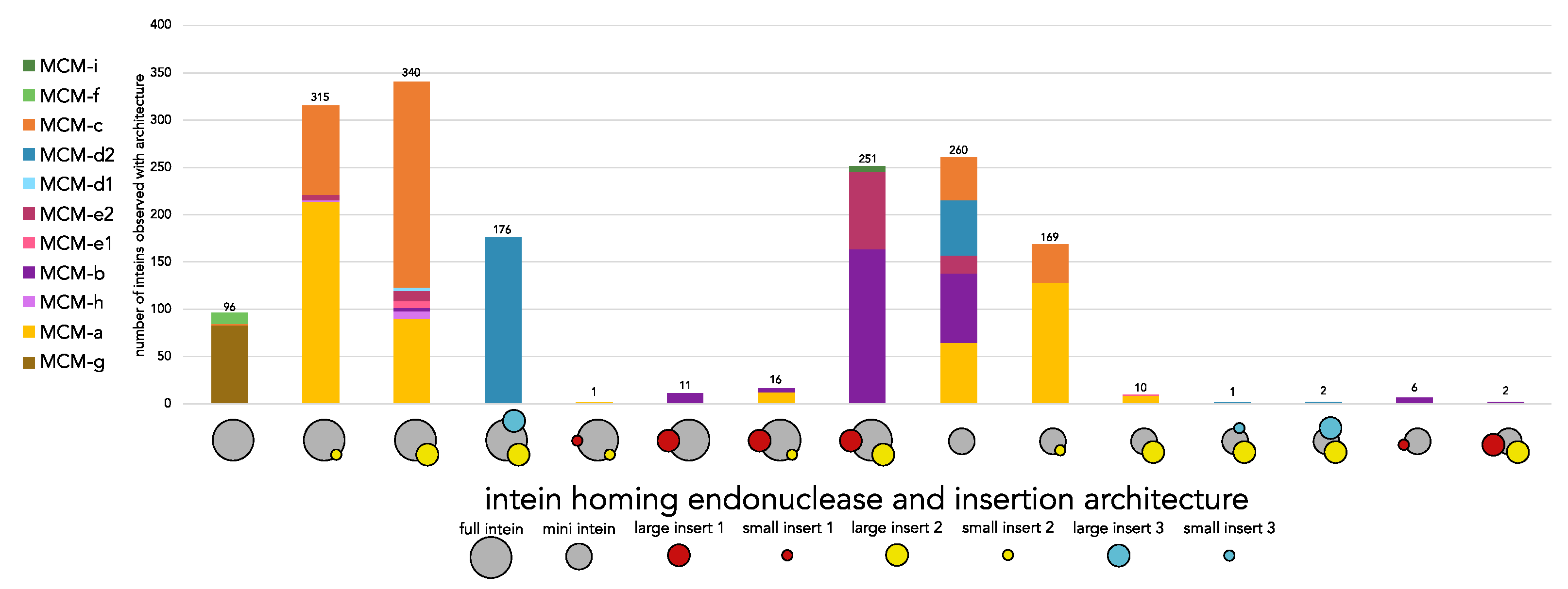 Preprints 161350 g004