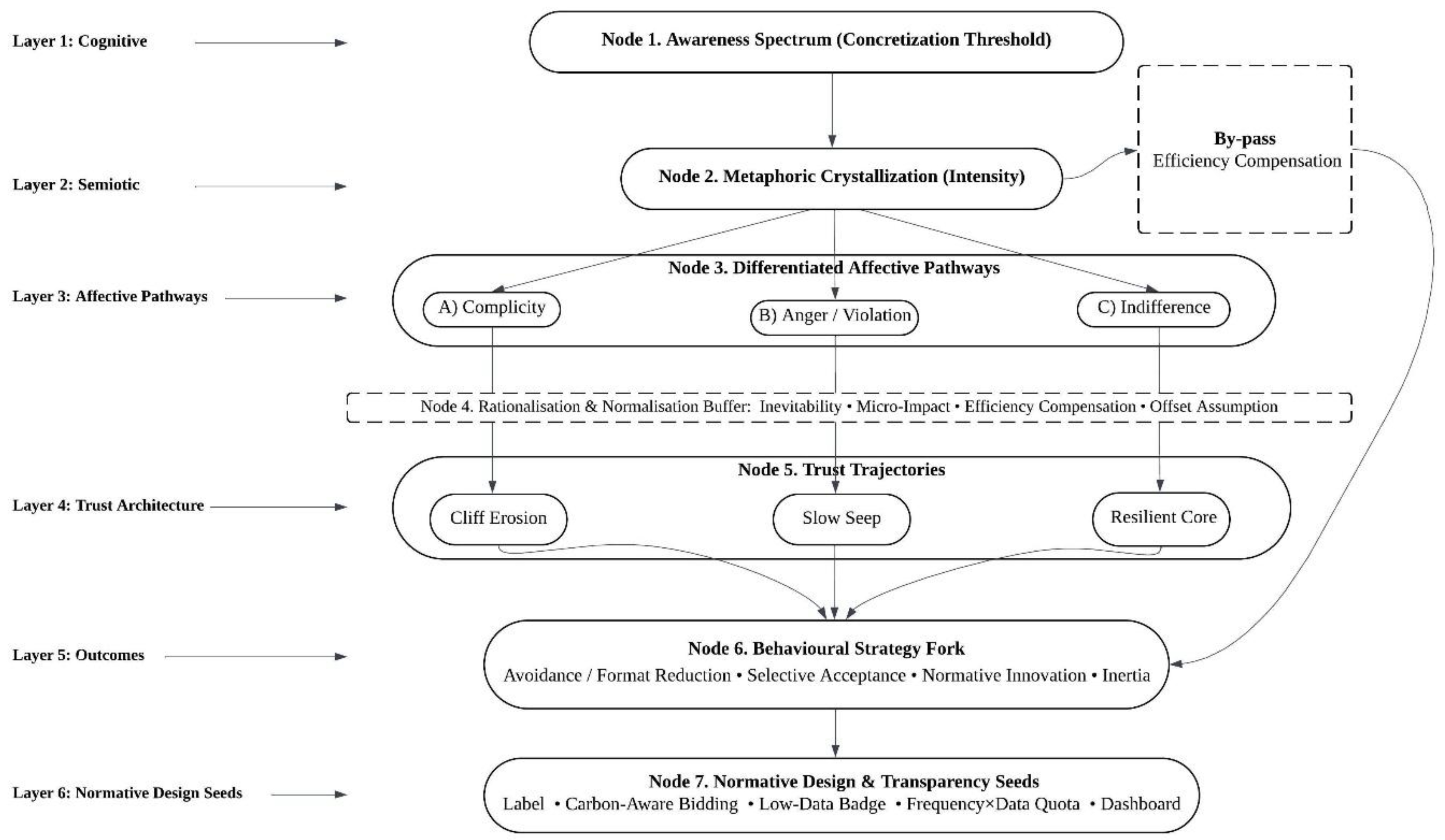 Preprints 179098 g001