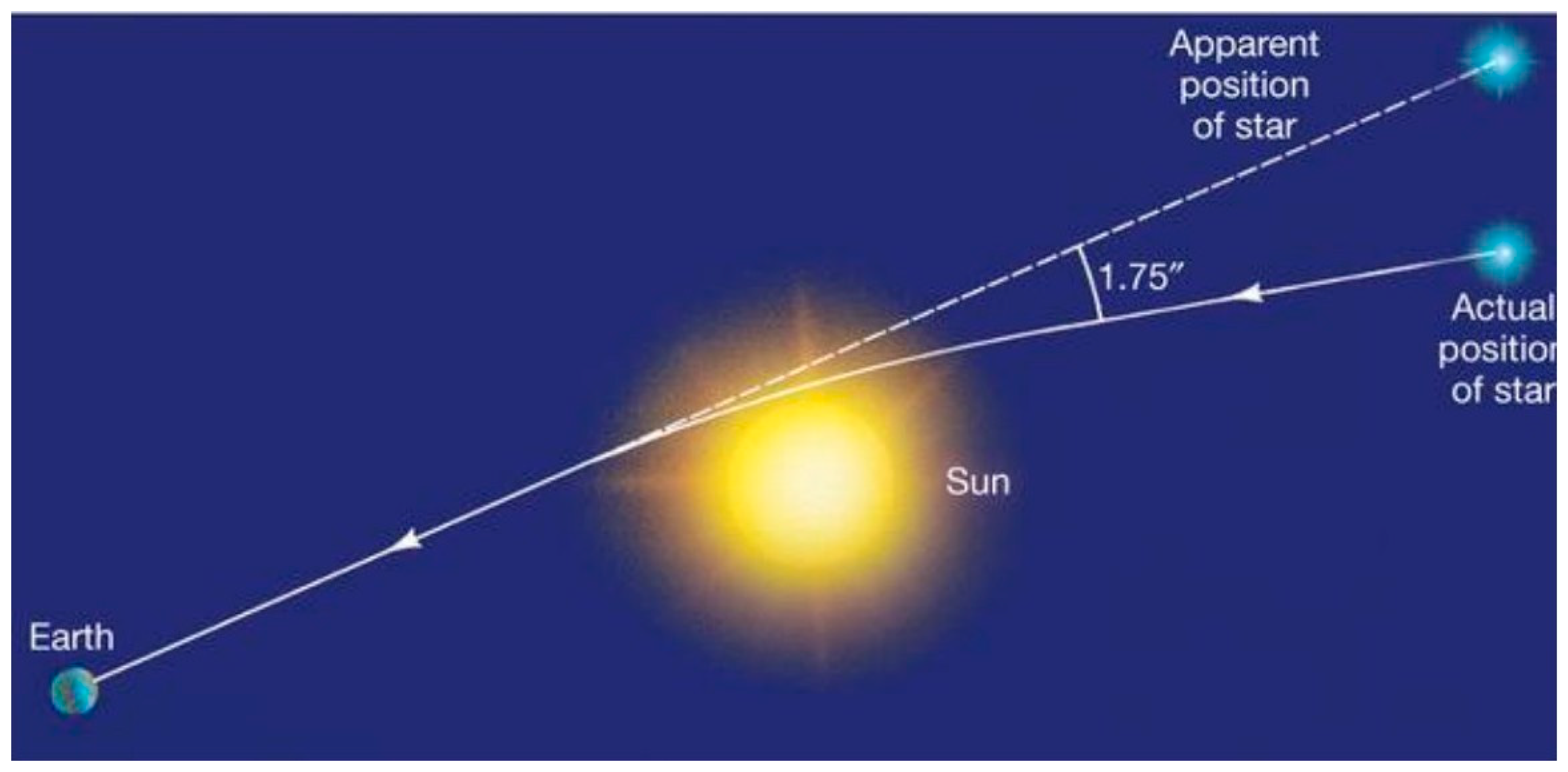Preprints 161857 g001