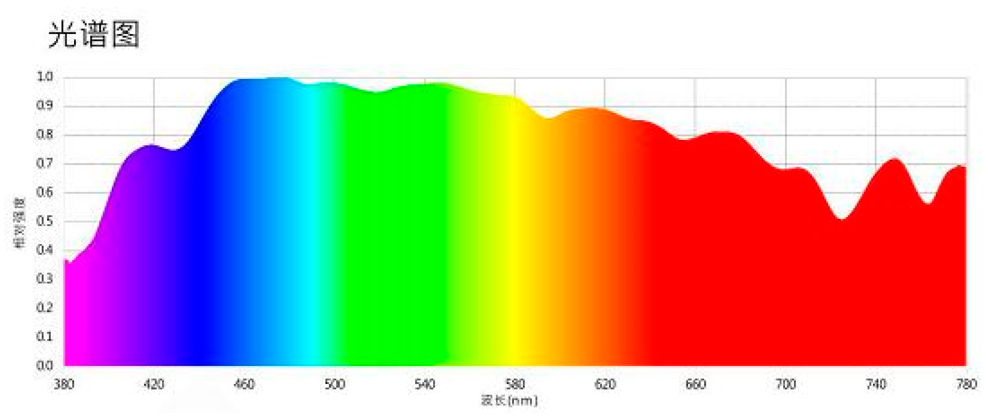 Preprints 161857 g003