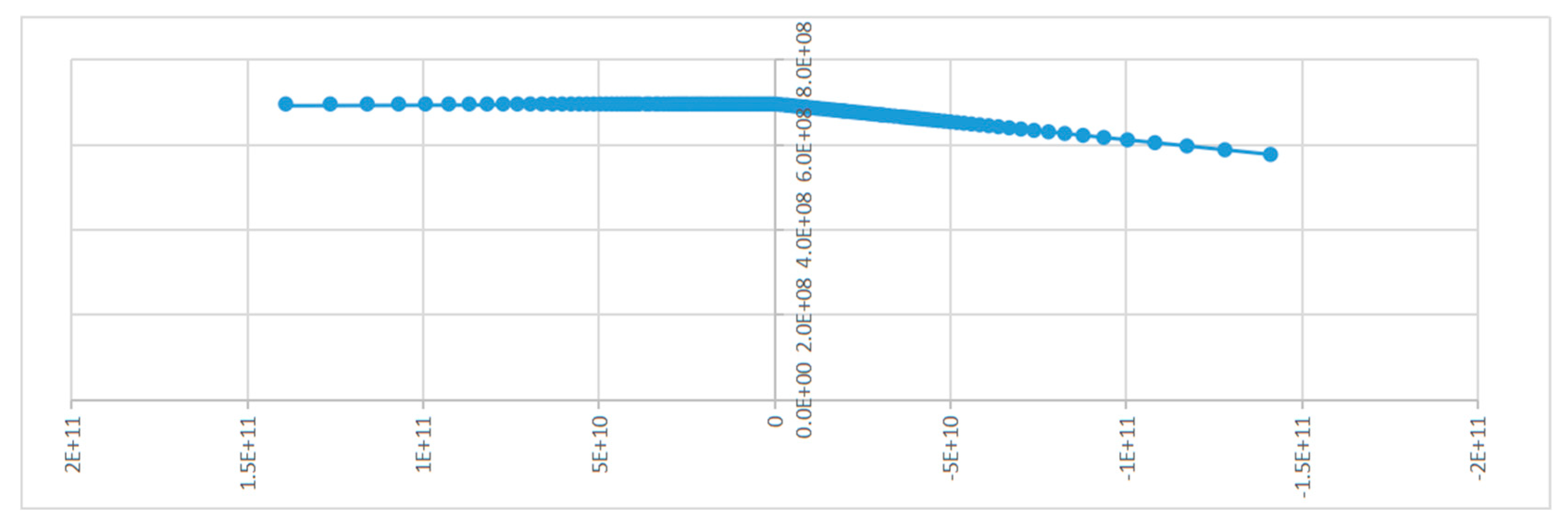 Preprints 161857 g005