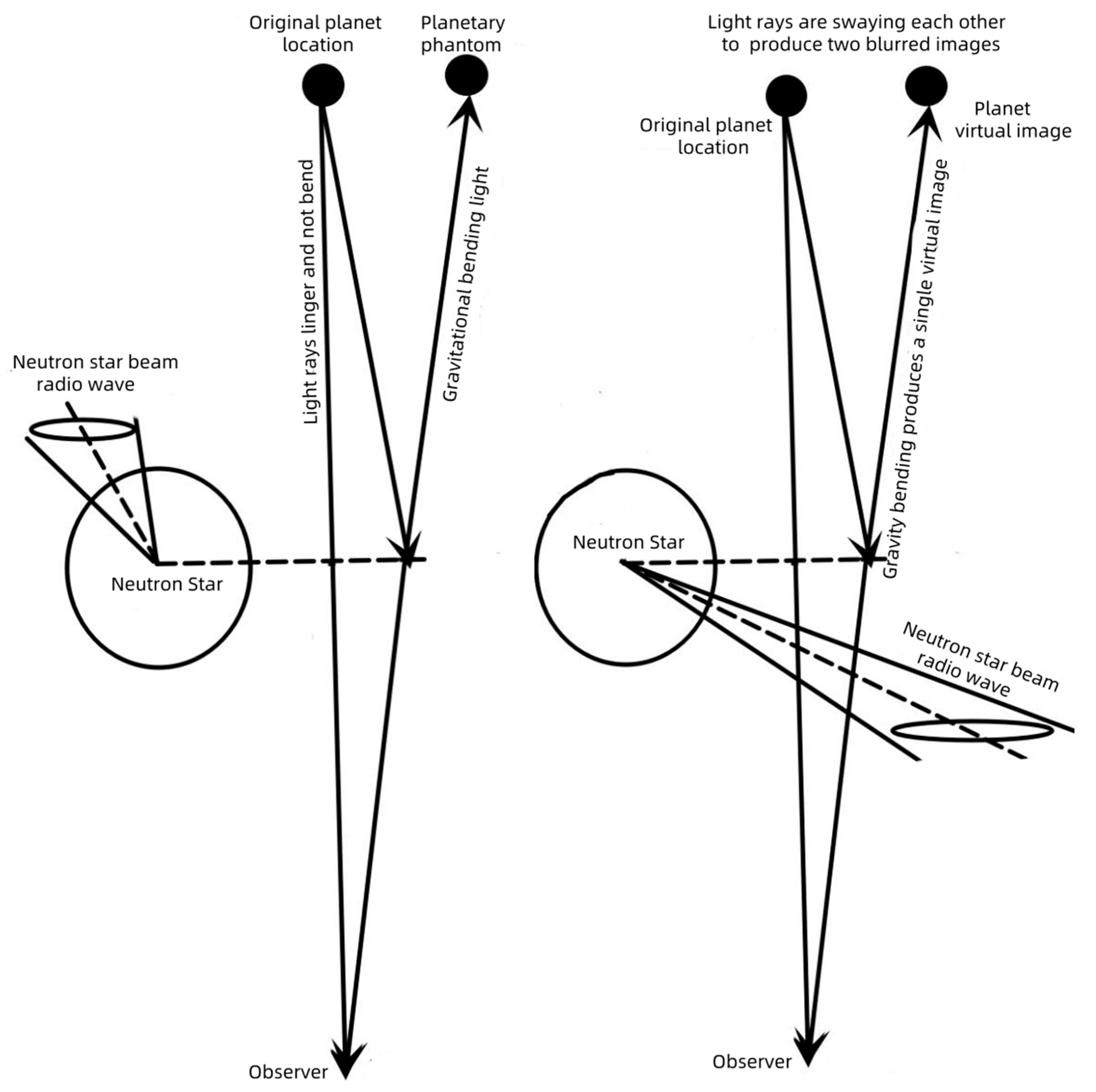 Preprints 161857 g006