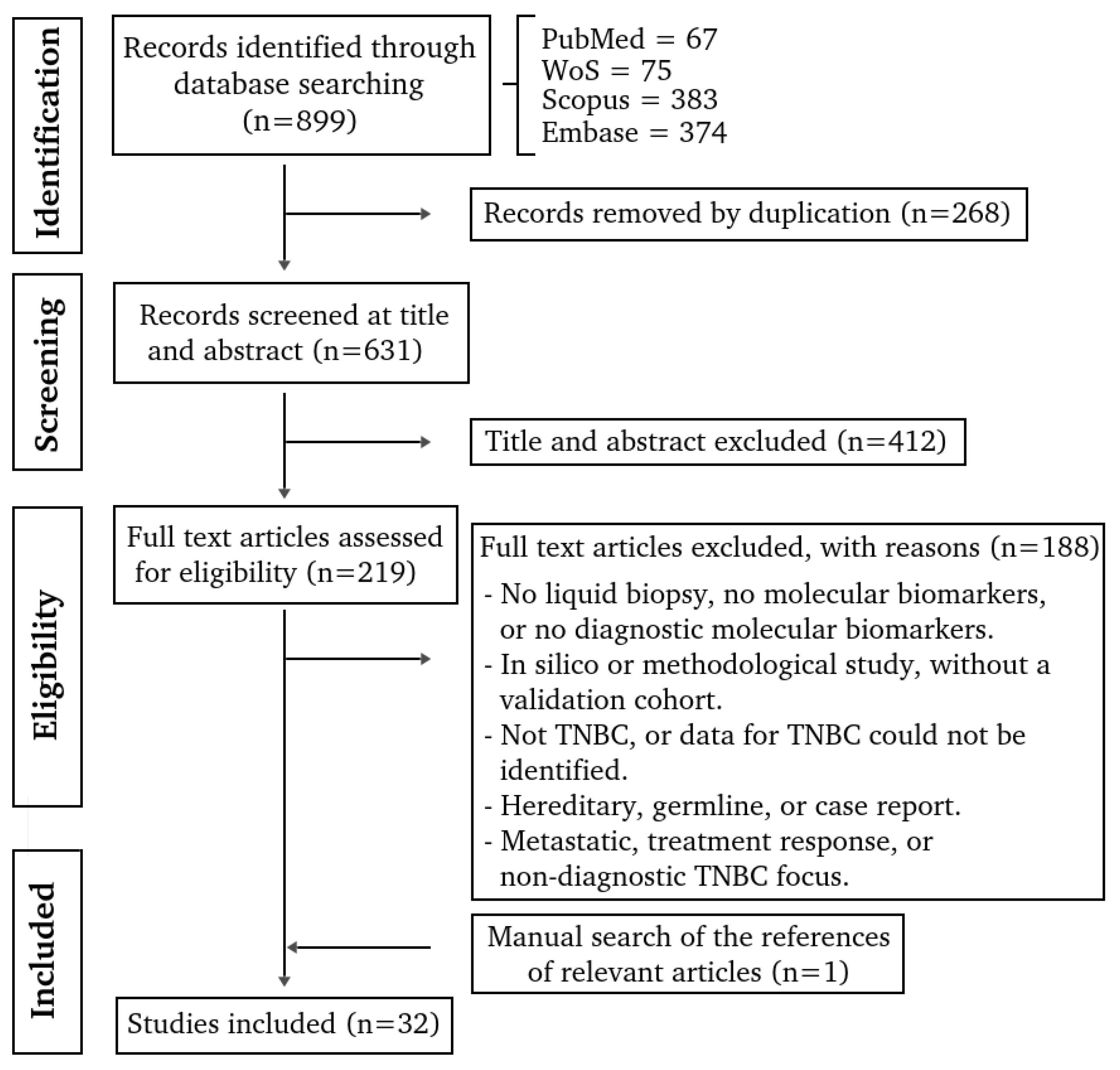 Preprints 189123 g001