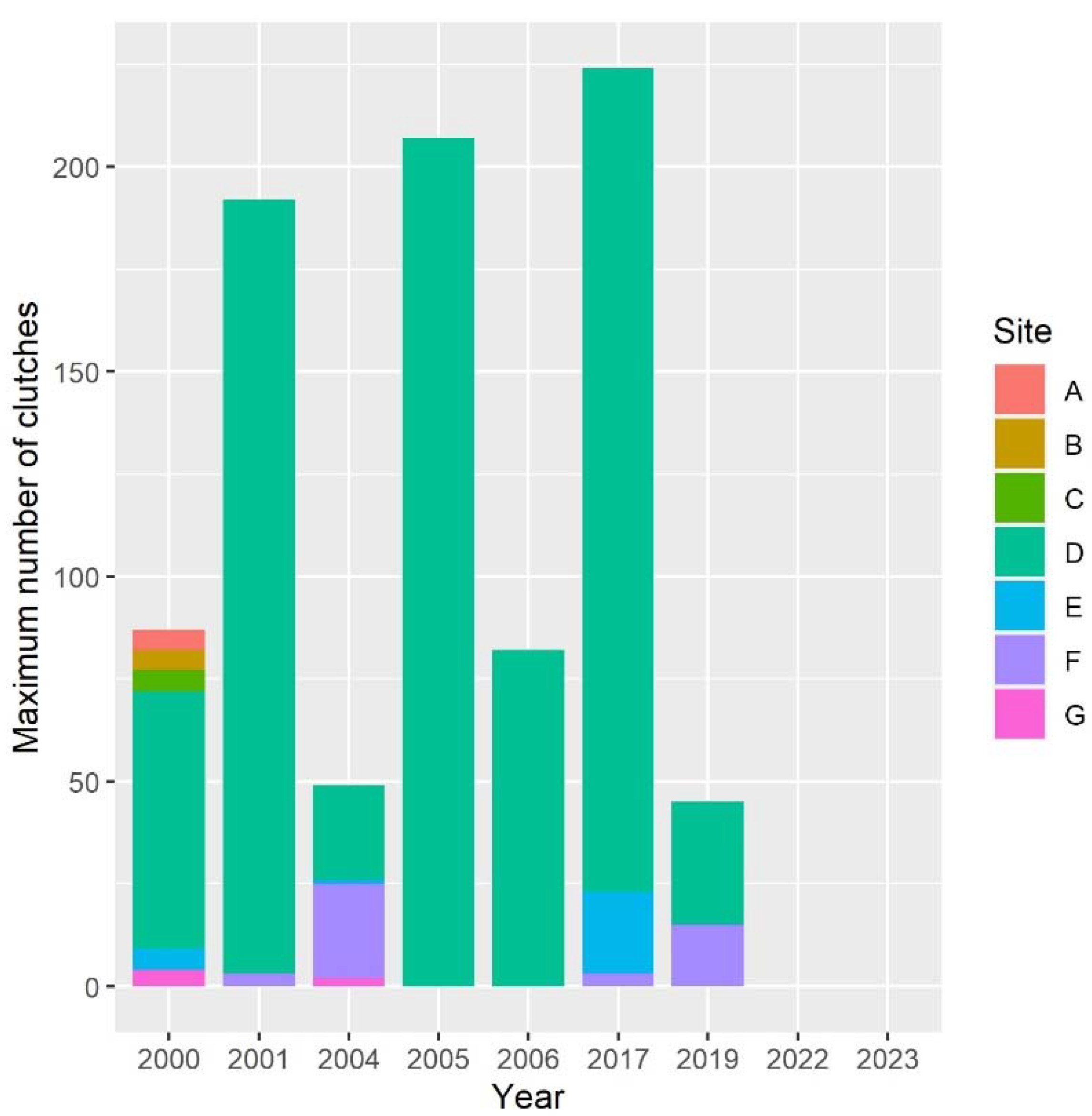 Preprints 81374 g002