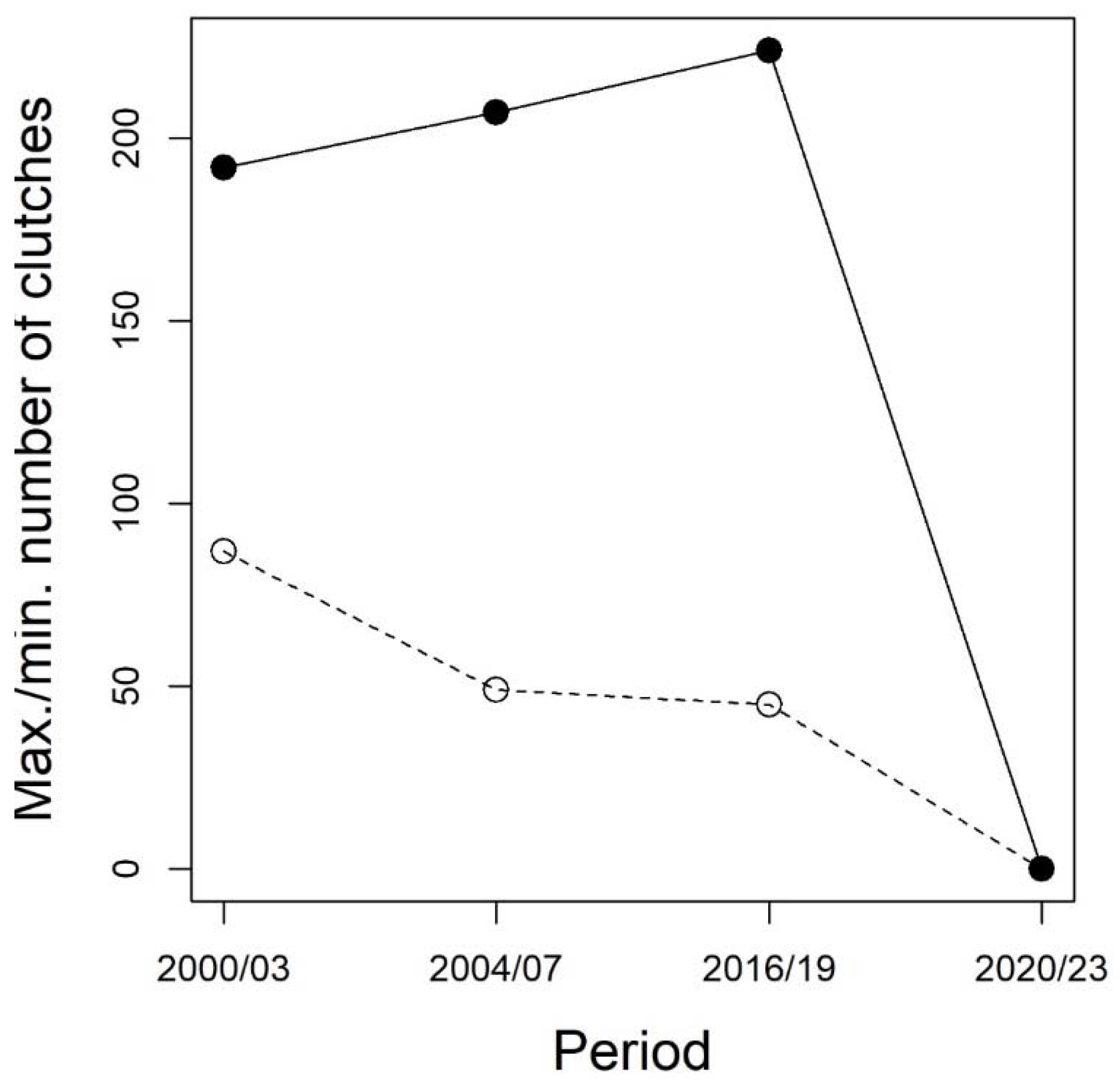 Preprints 81374 g003