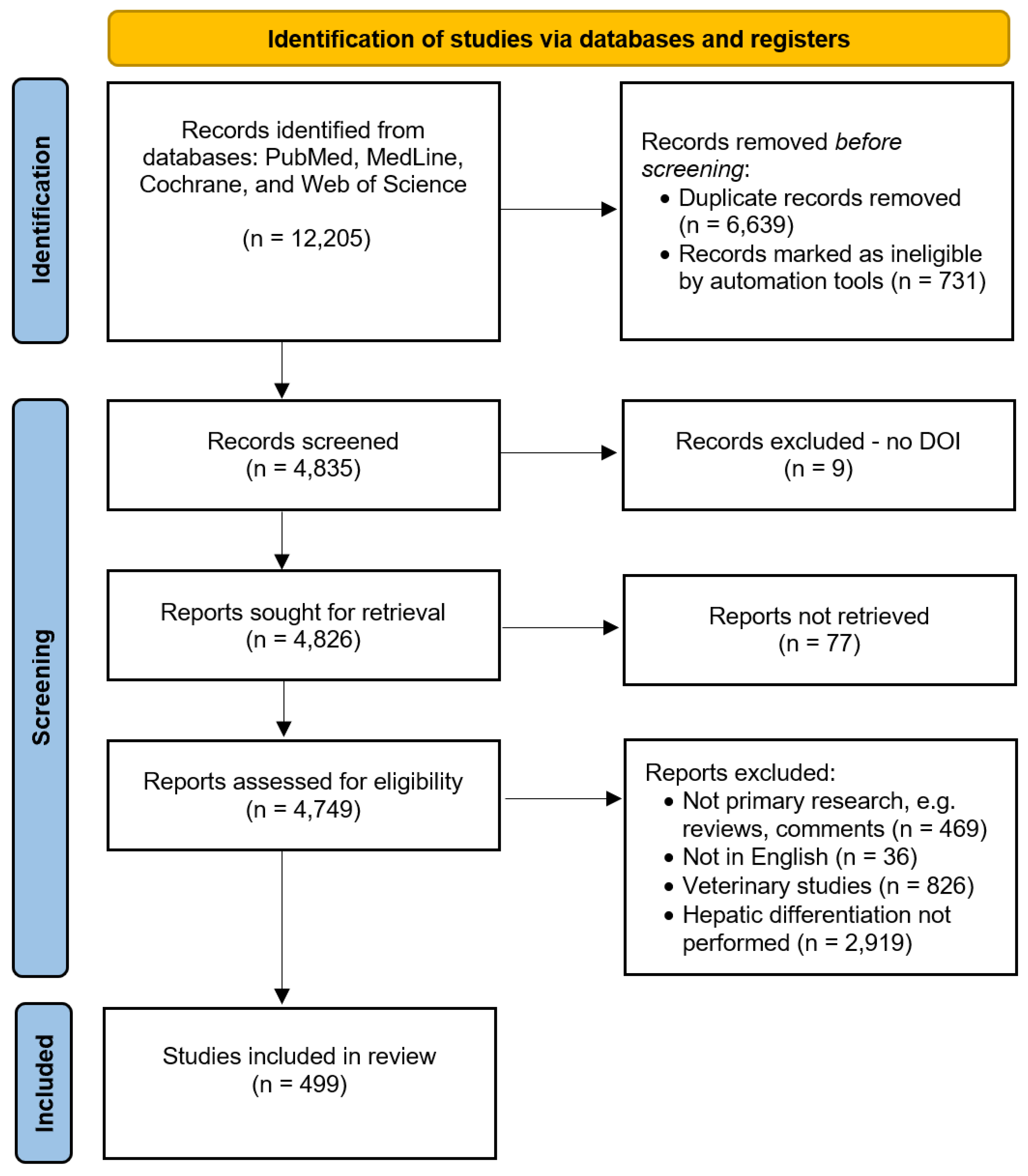 Preprints 163809 g001