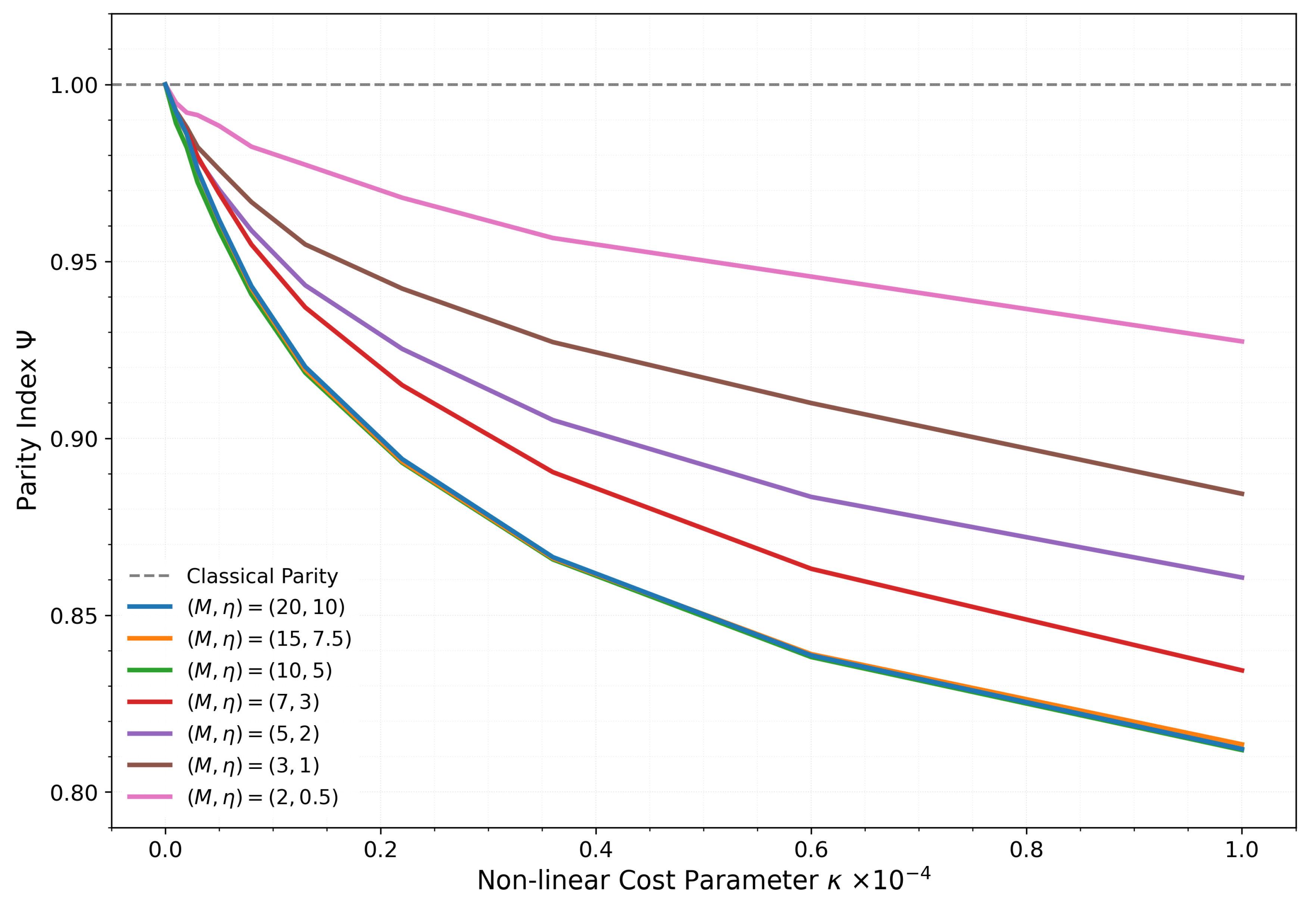 Preprints 183897 g001