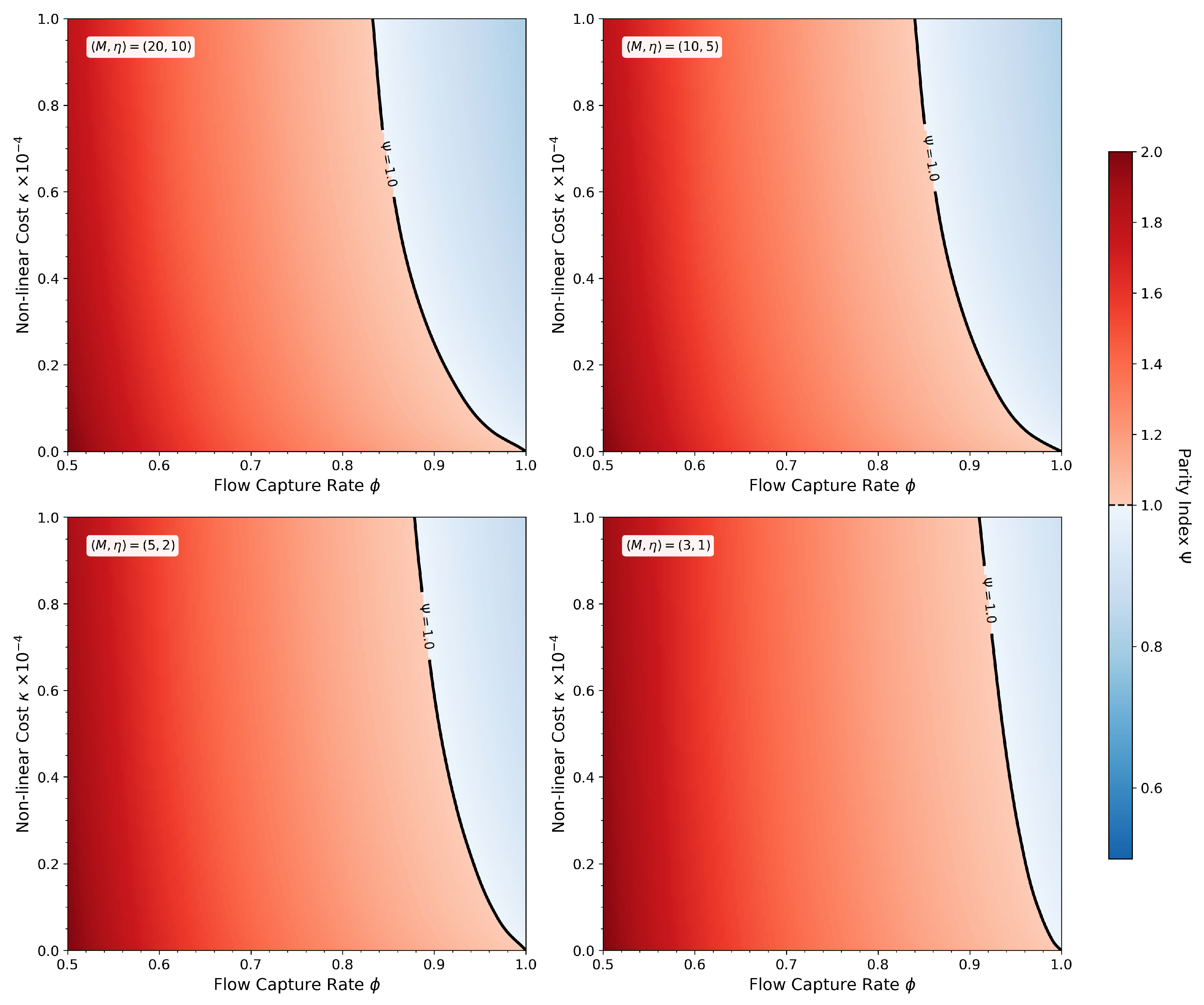 Preprints 183897 g002