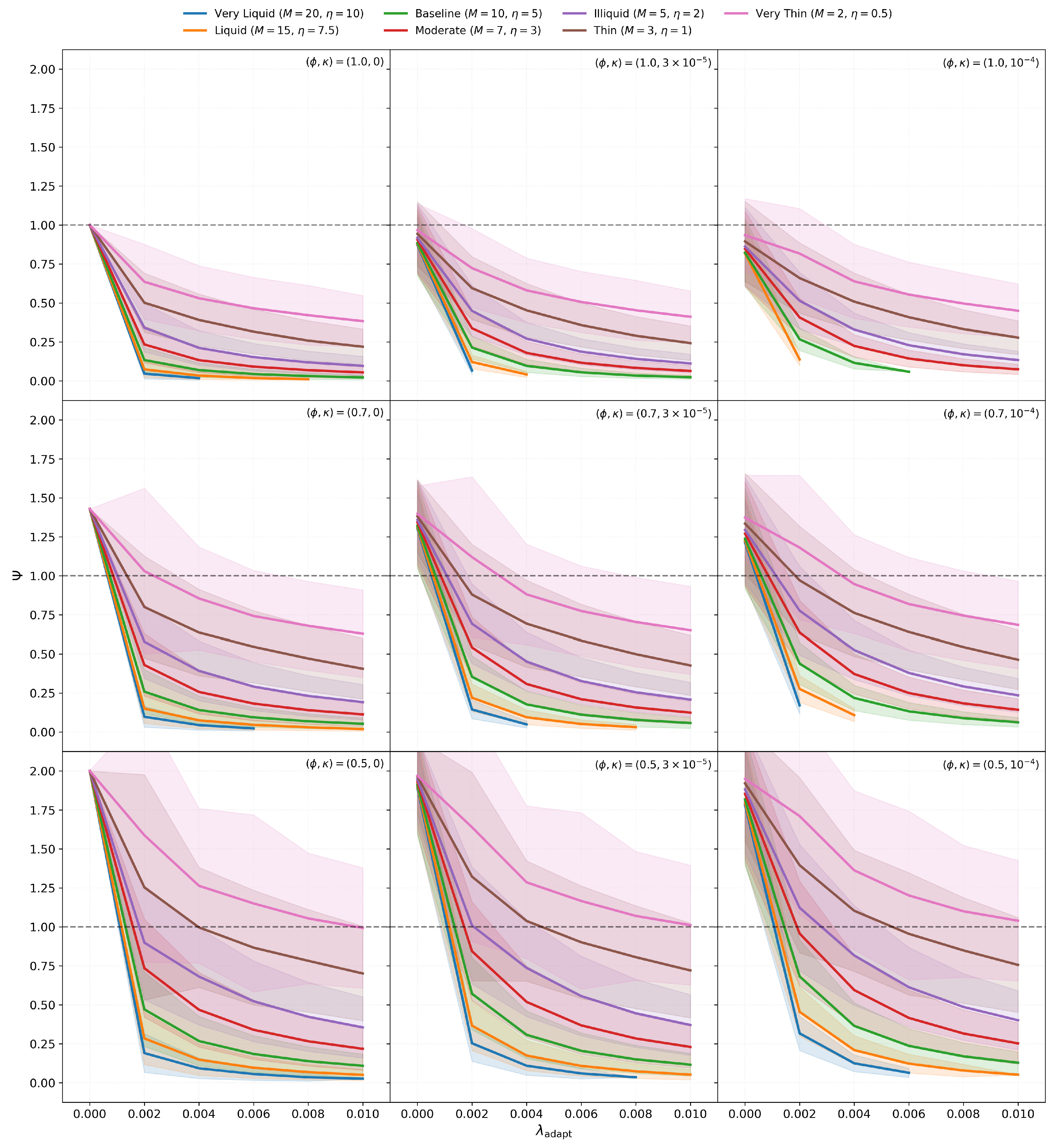Preprints 183897 g003
