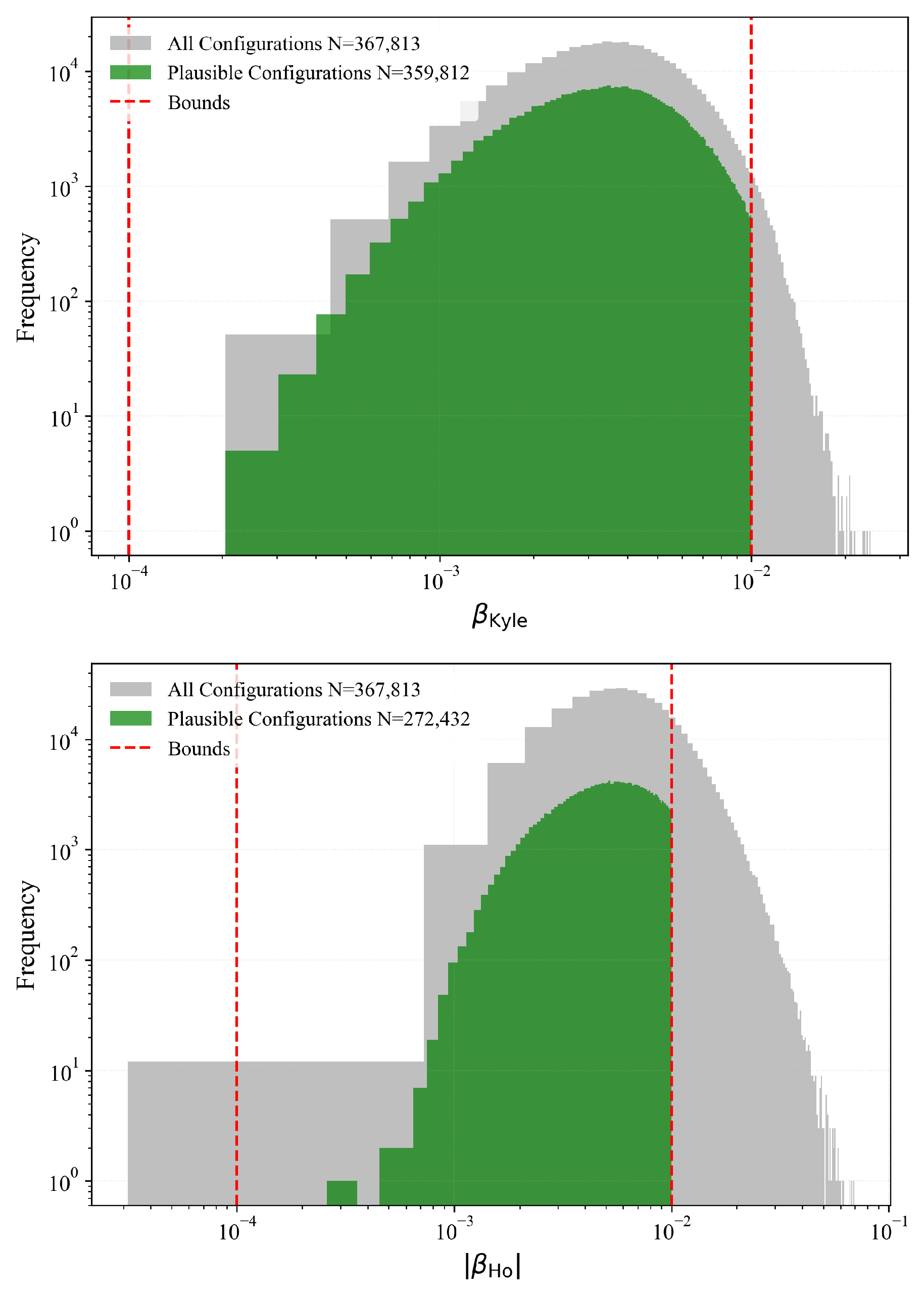 Preprints 183897 g005
