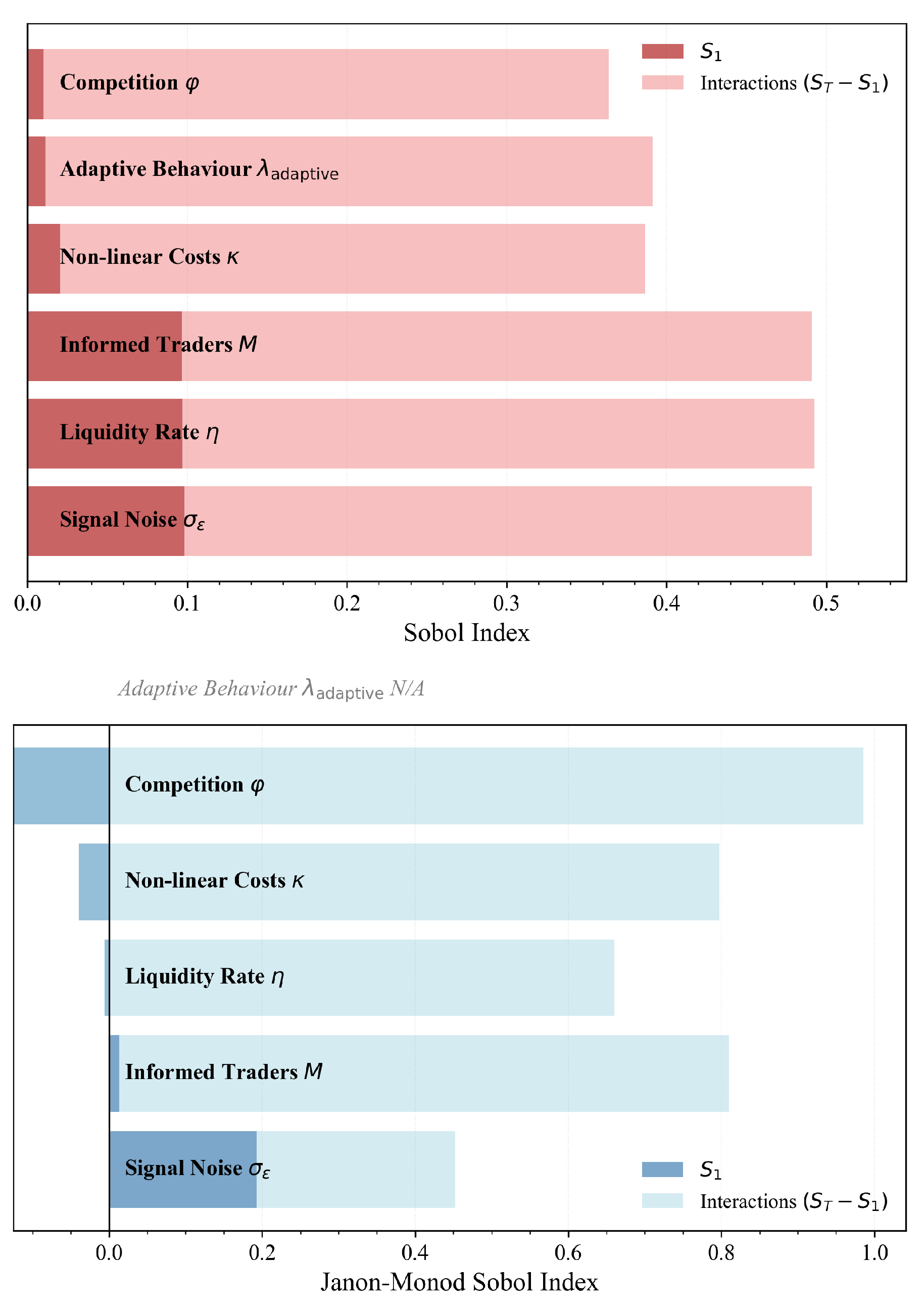 Preprints 183897 g006