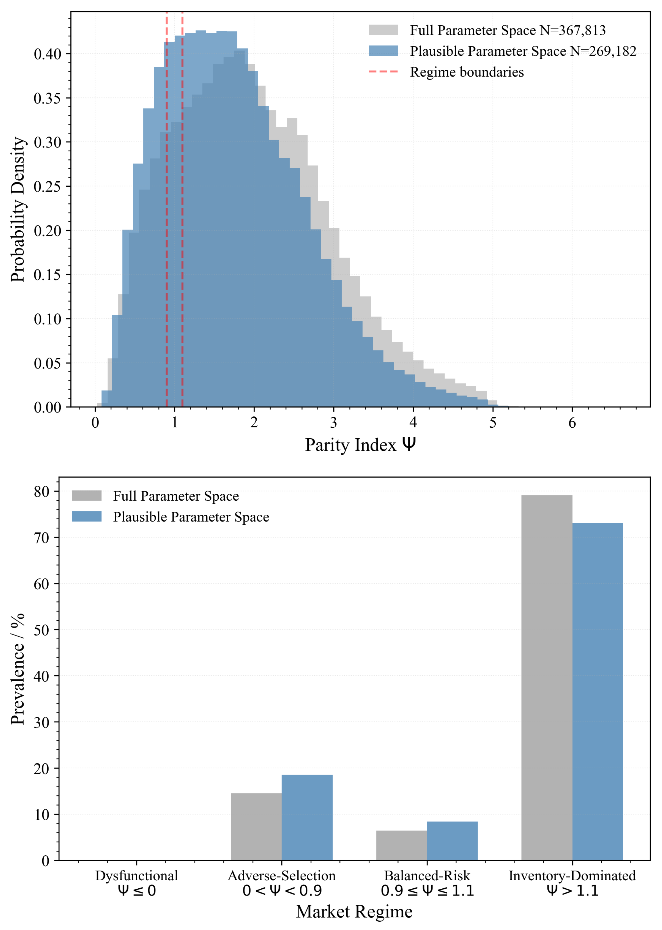 Preprints 183897 g007
