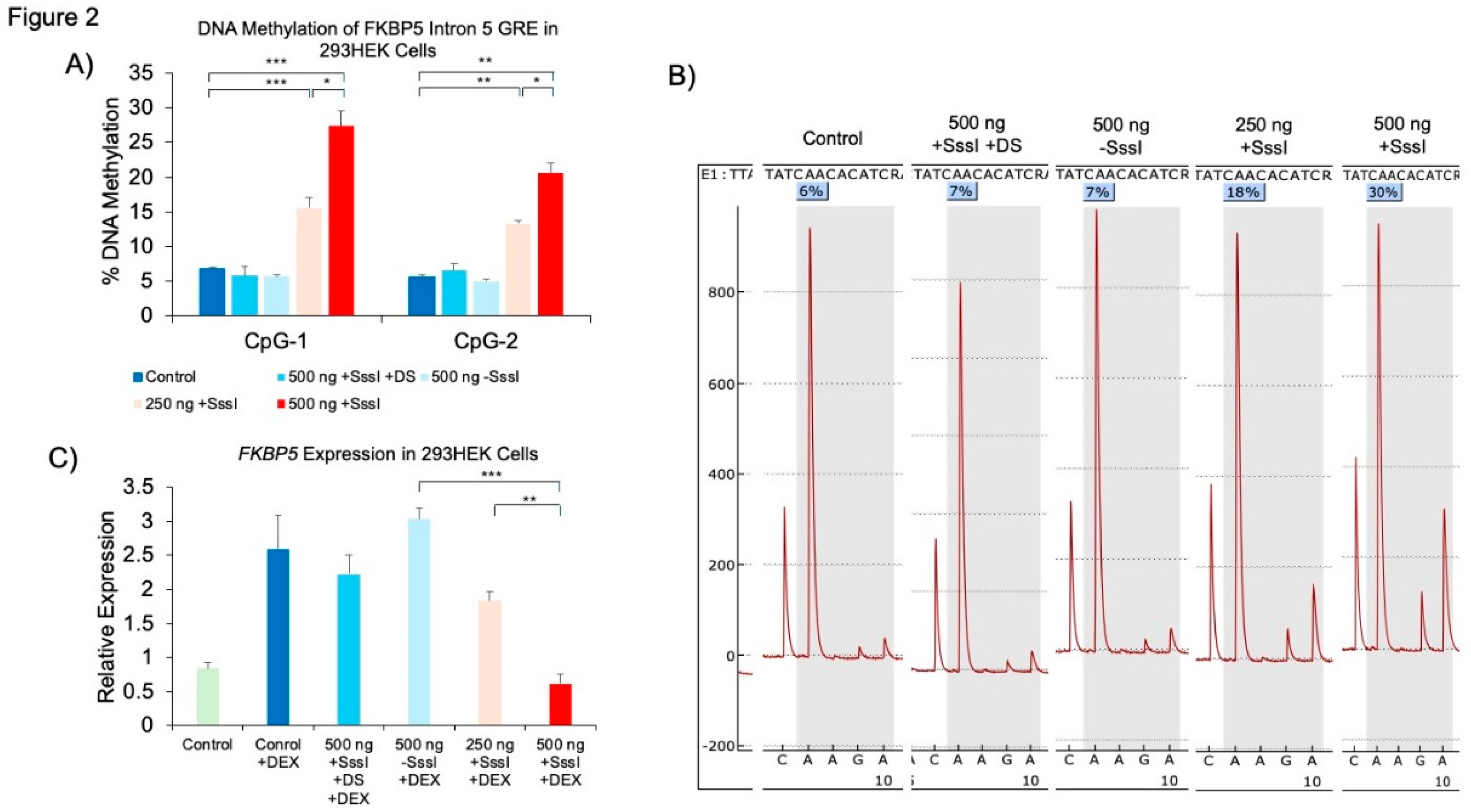 Preprints 154330 g002