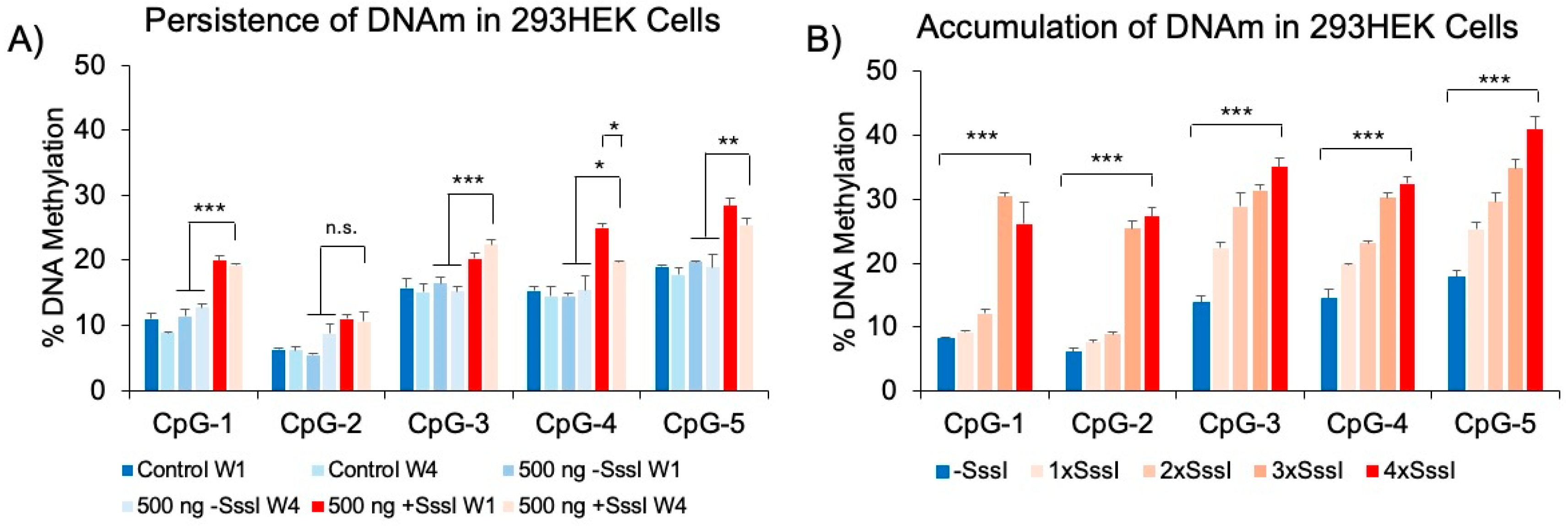 Preprints 154330 g003