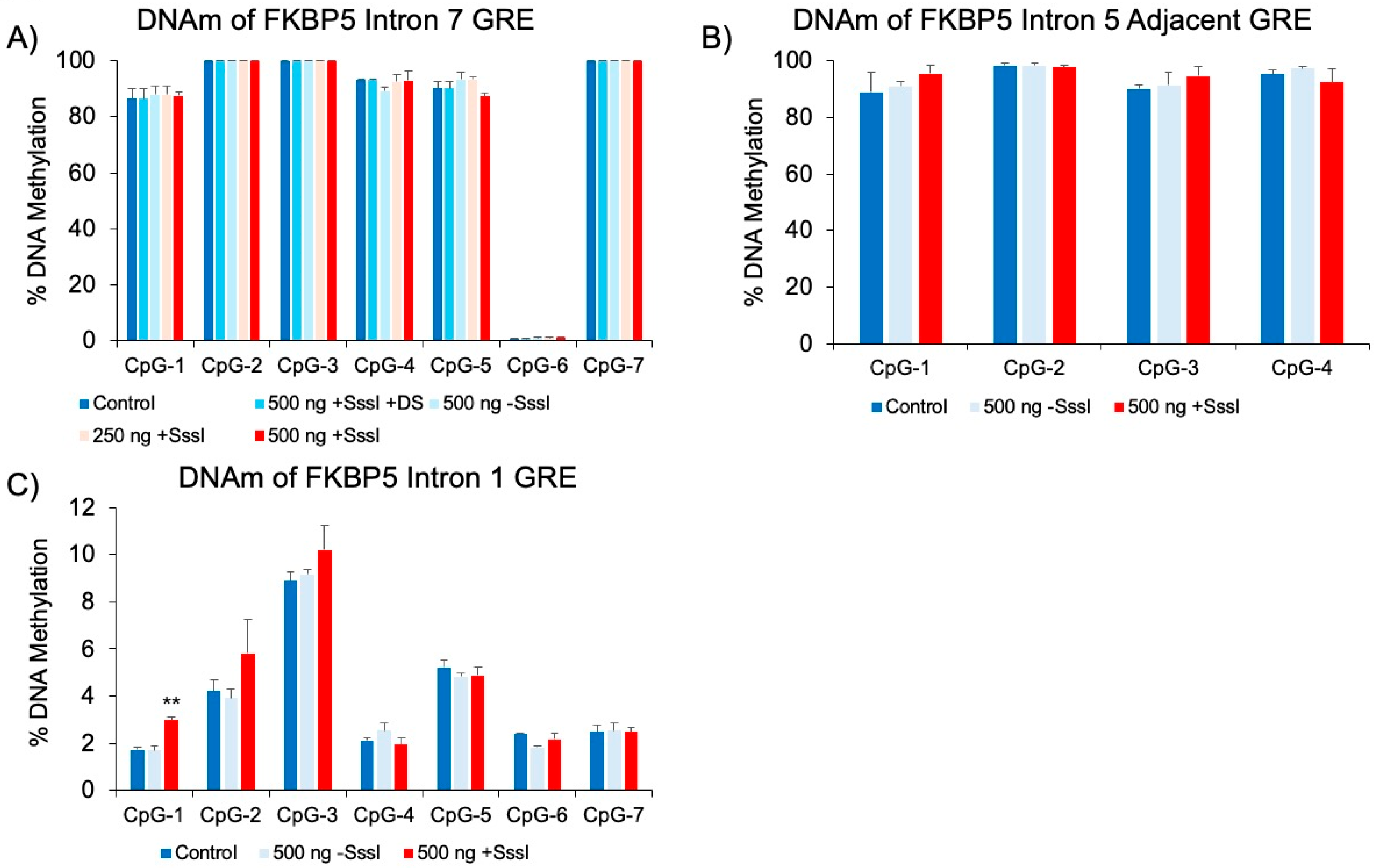 Preprints 154330 g004
