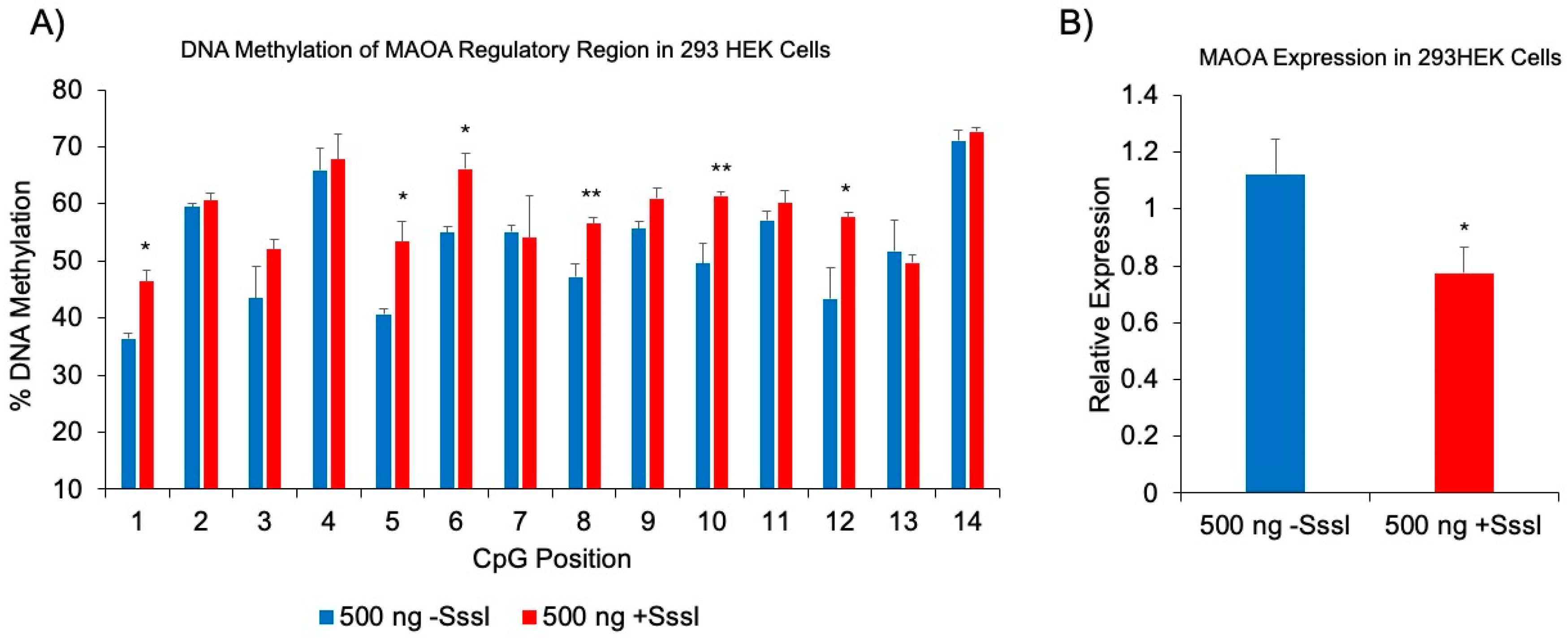 Preprints 154330 g006