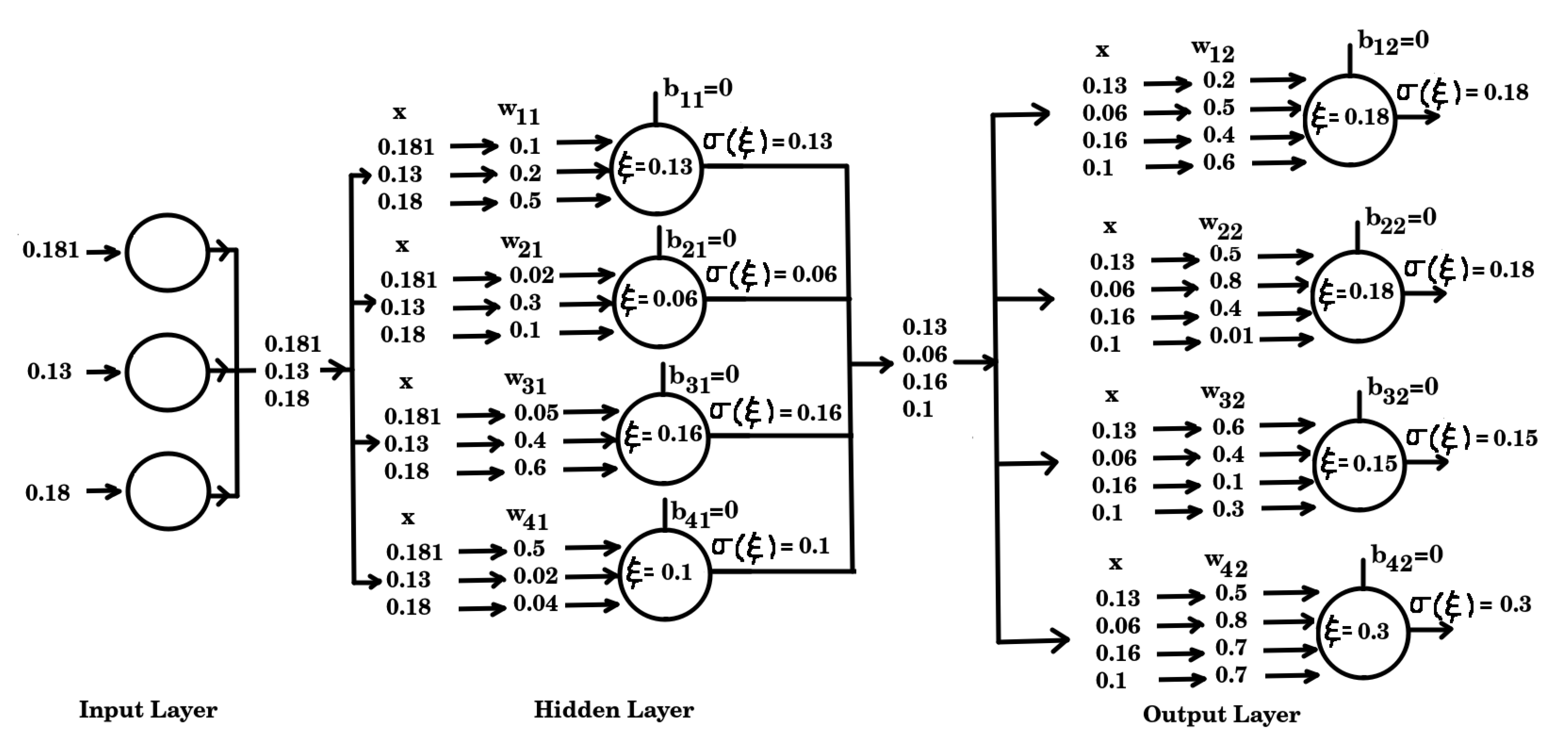 Preprints 181689 g003