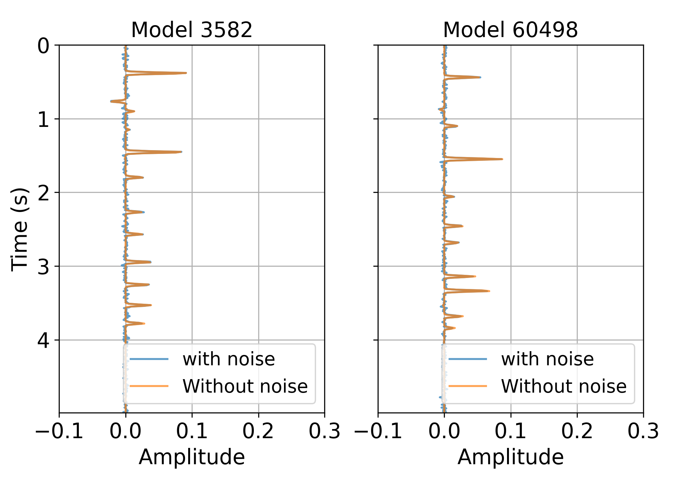 Preprints 181689 g005