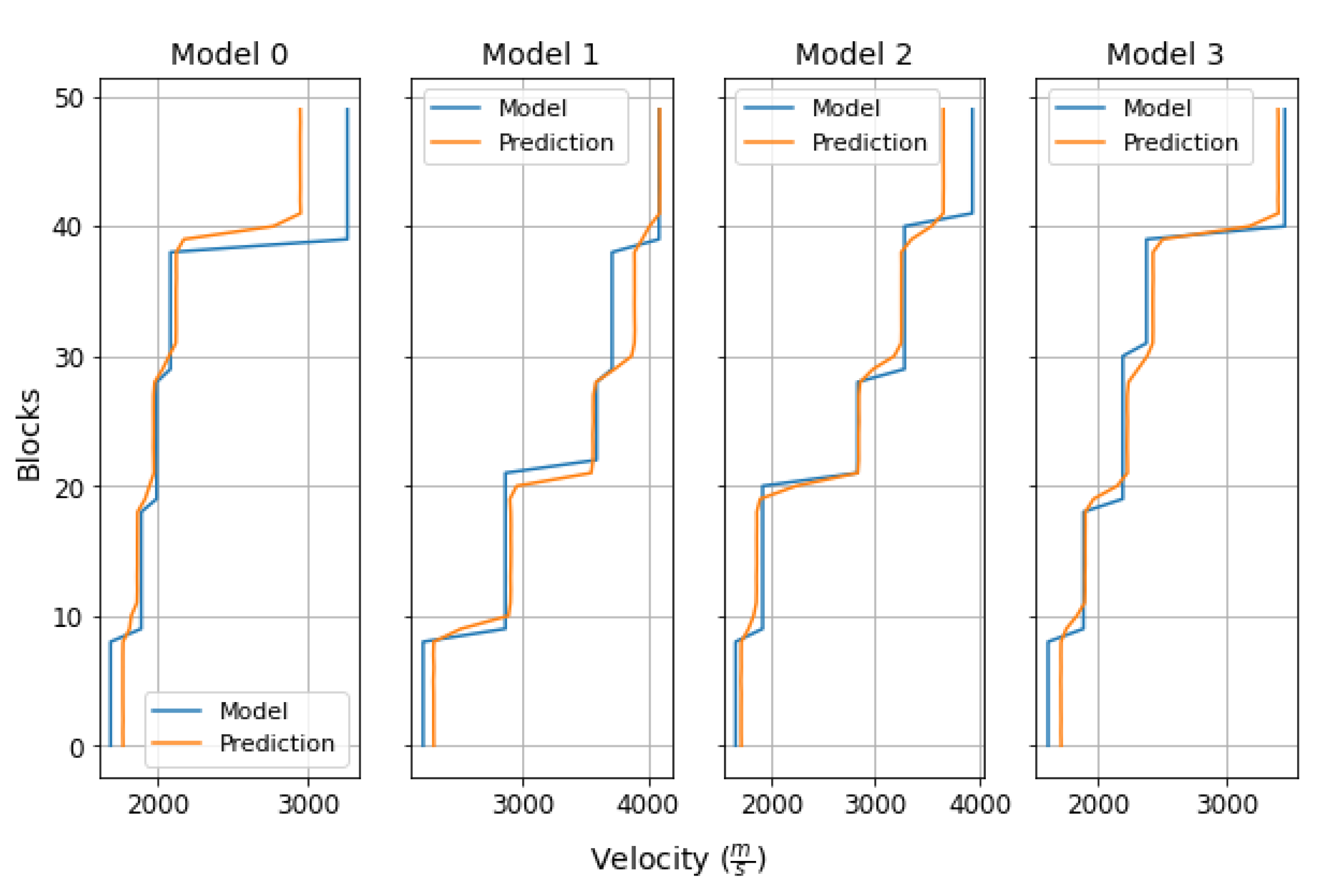 Preprints 181689 g008