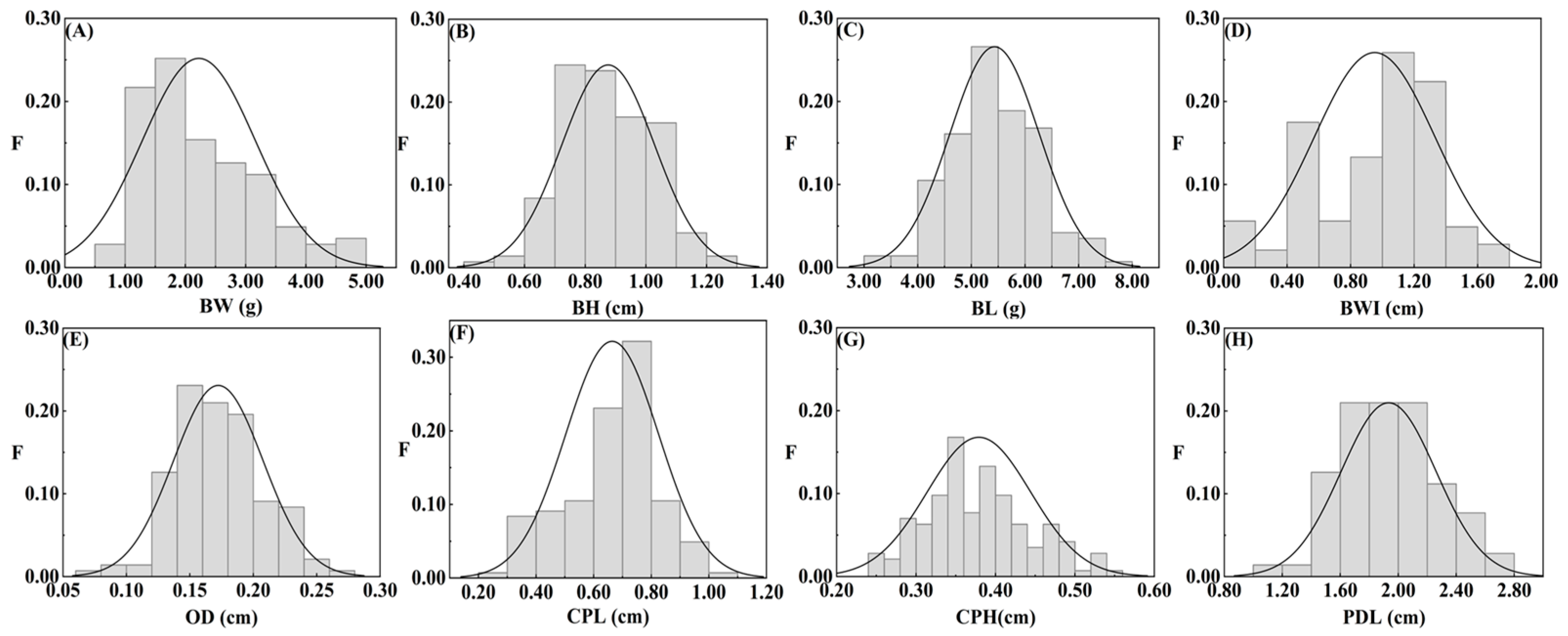 Preprints 158361 g001