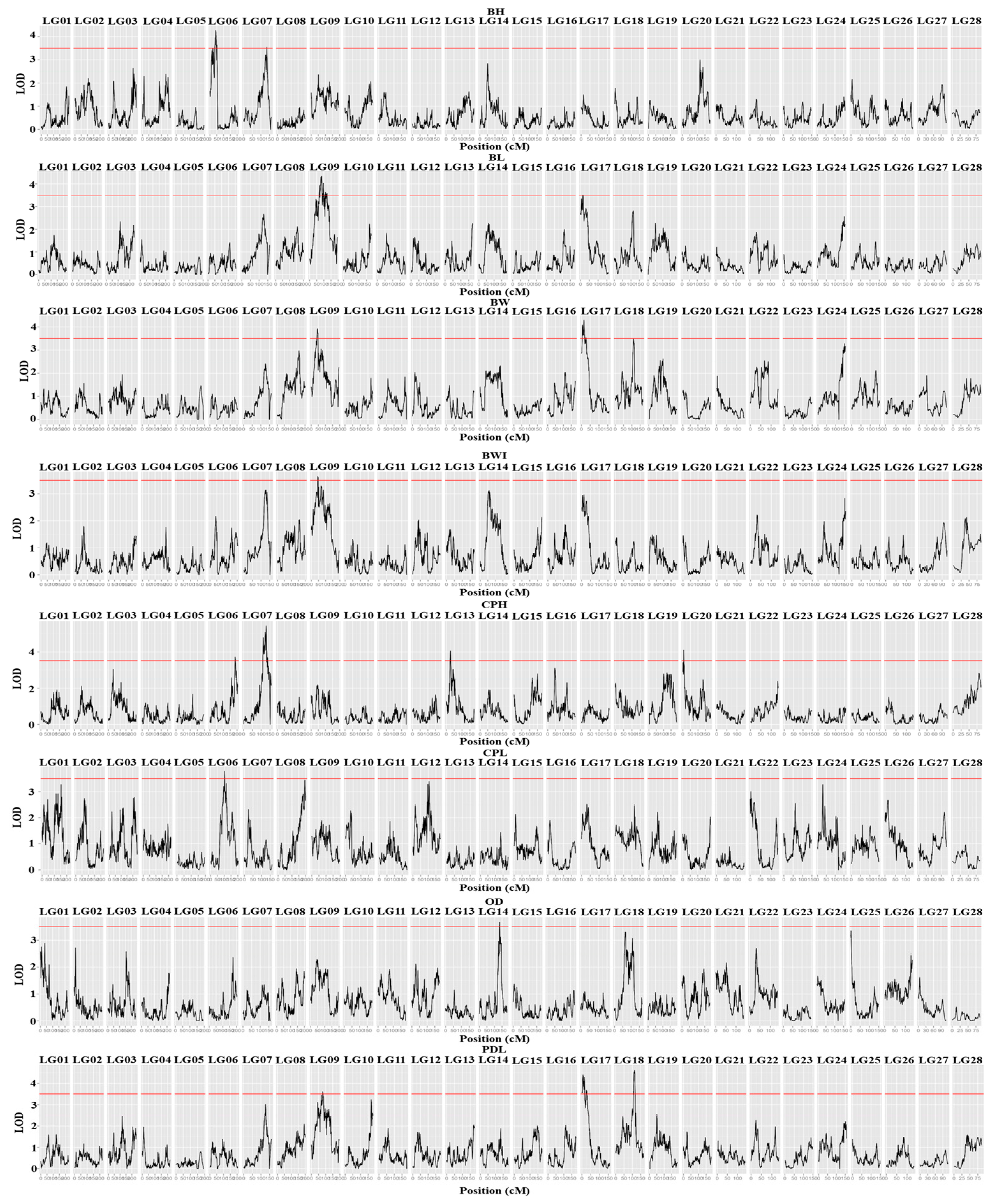 Preprints 158361 g002