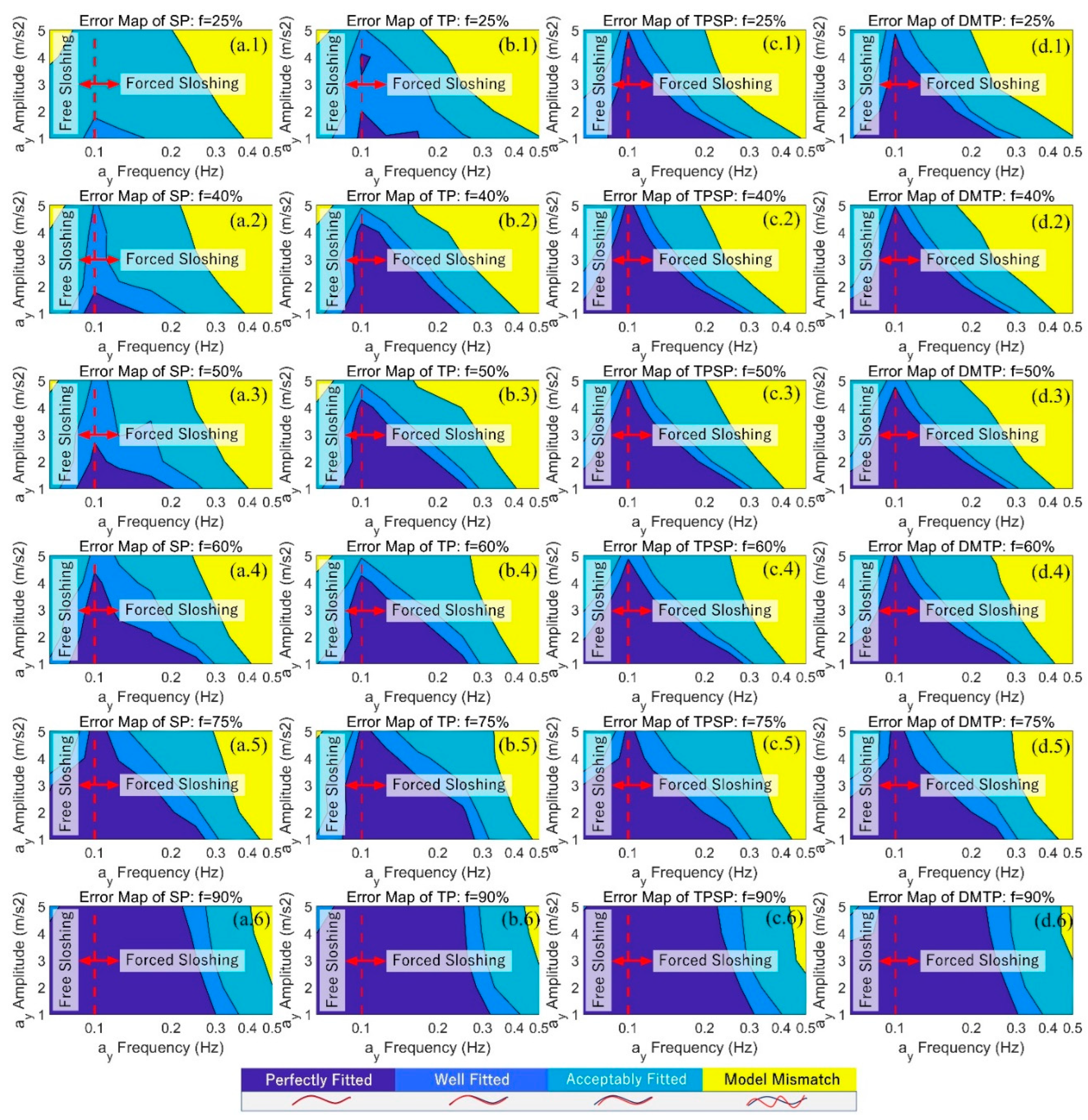 Preprints 85117 g008