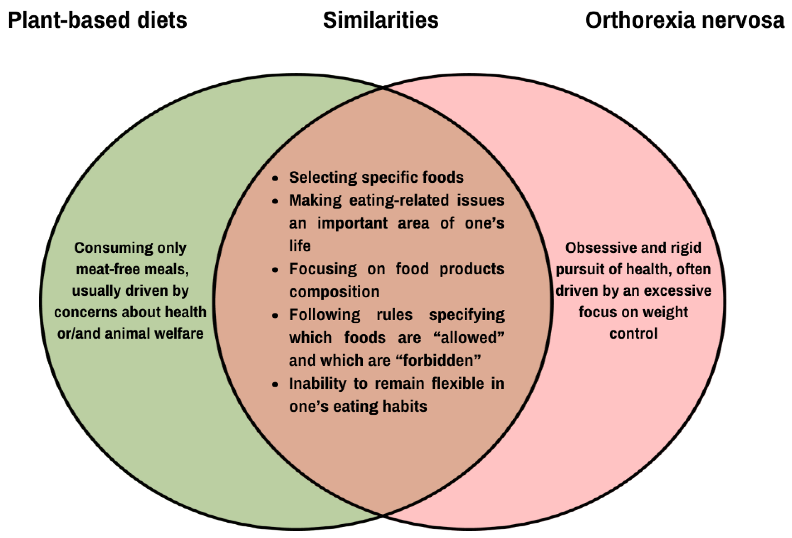 Preprints 151255 g001