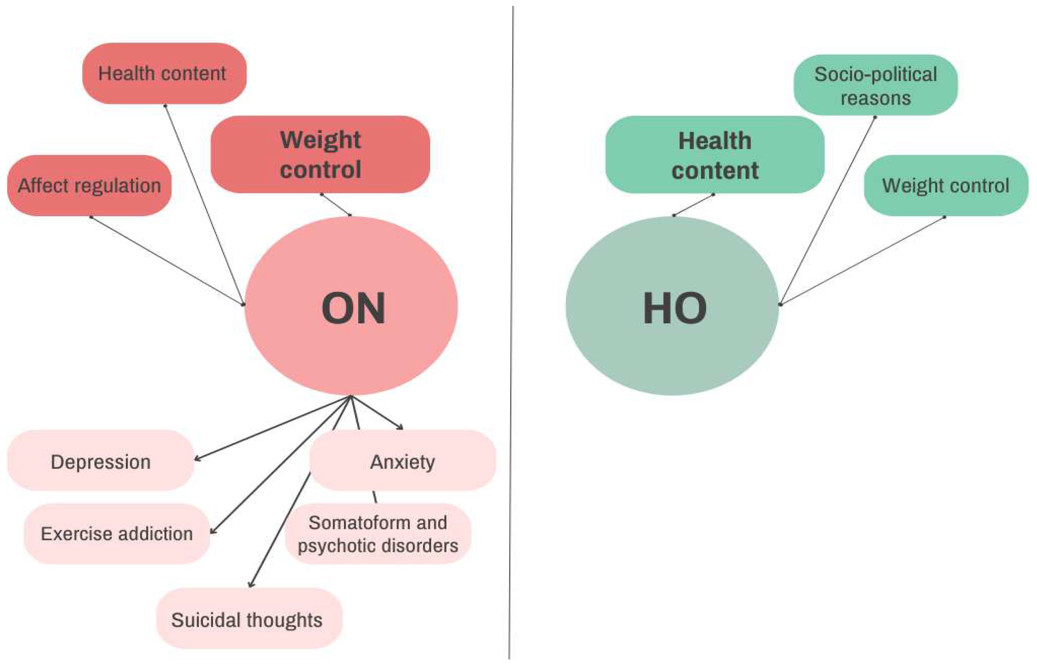 Preprints 151255 g002