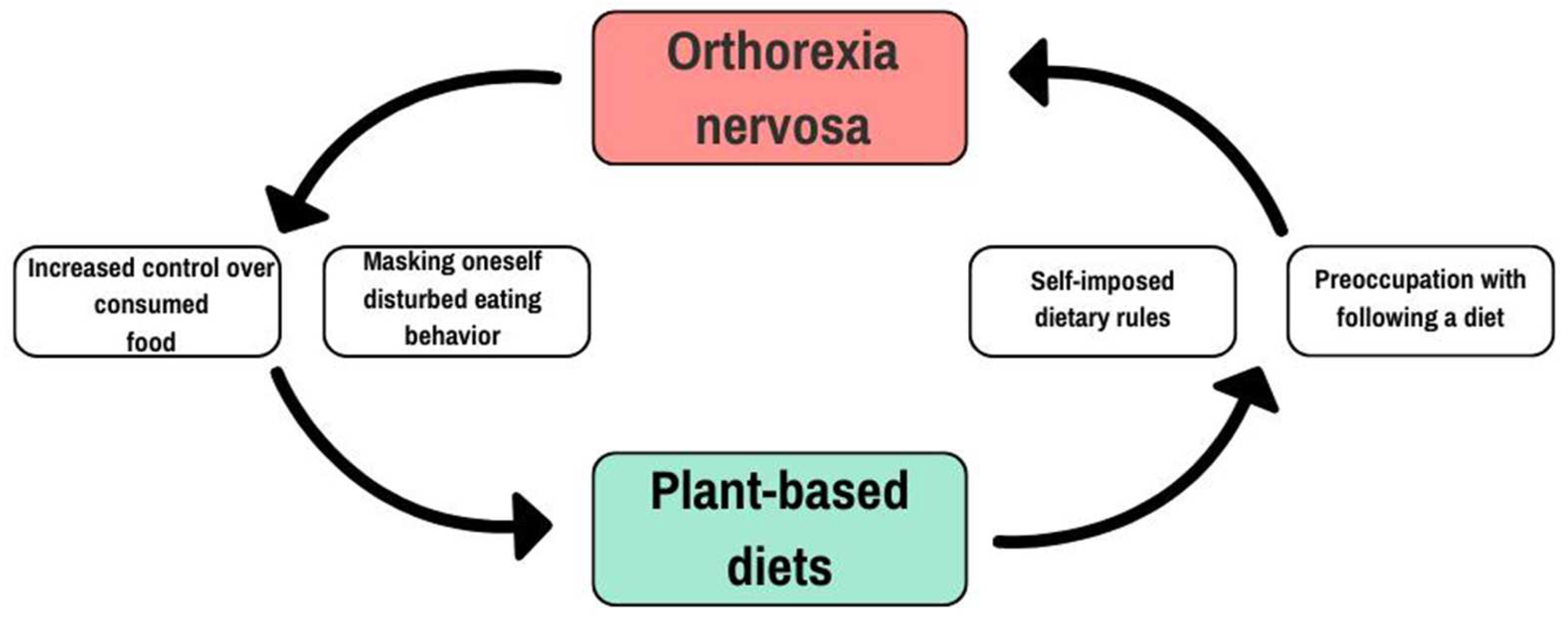 Preprints 151255 g003