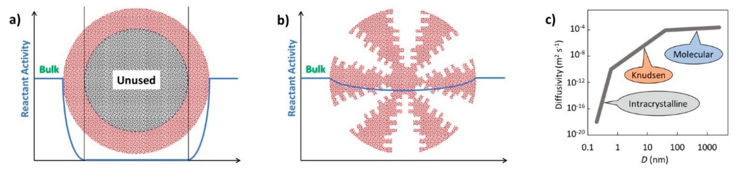 Preprints 168556 g002