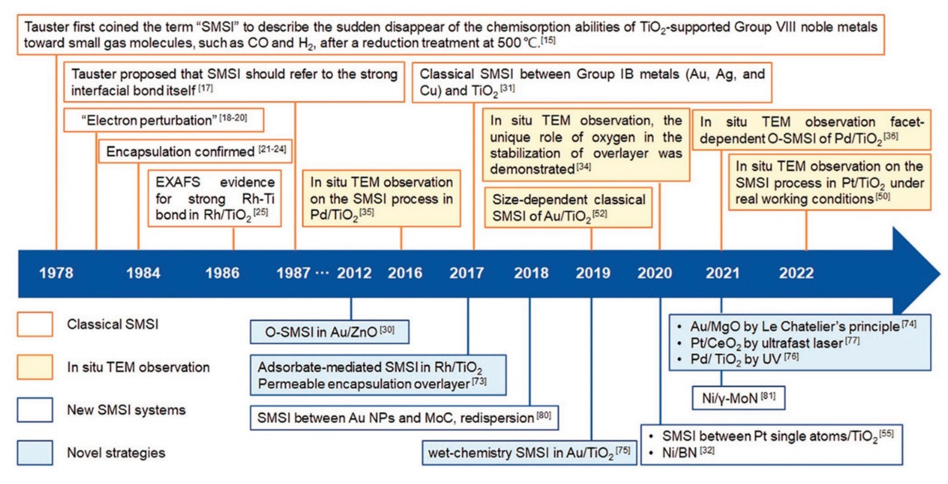 Preprints 168556 g005