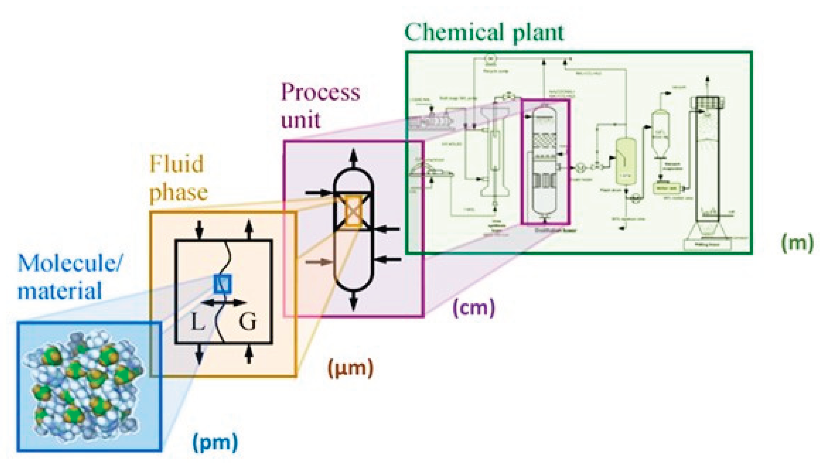 Preprints 168556 g021