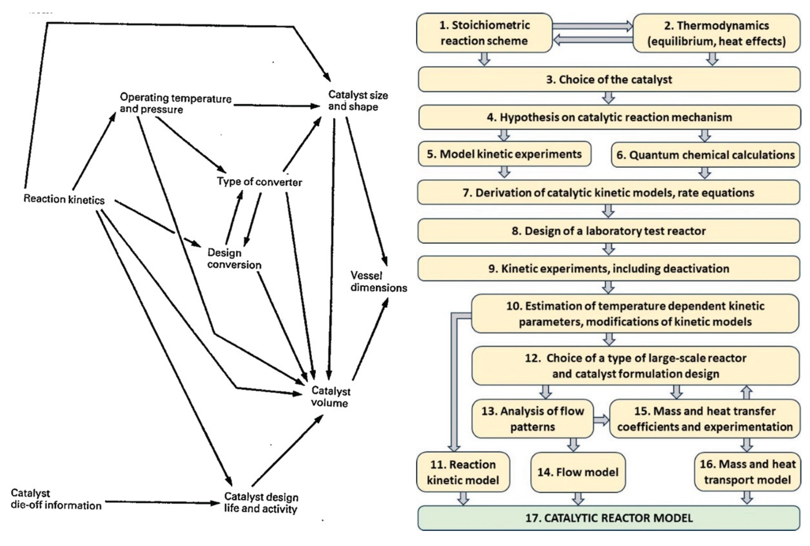 Preprints 168556 g022
