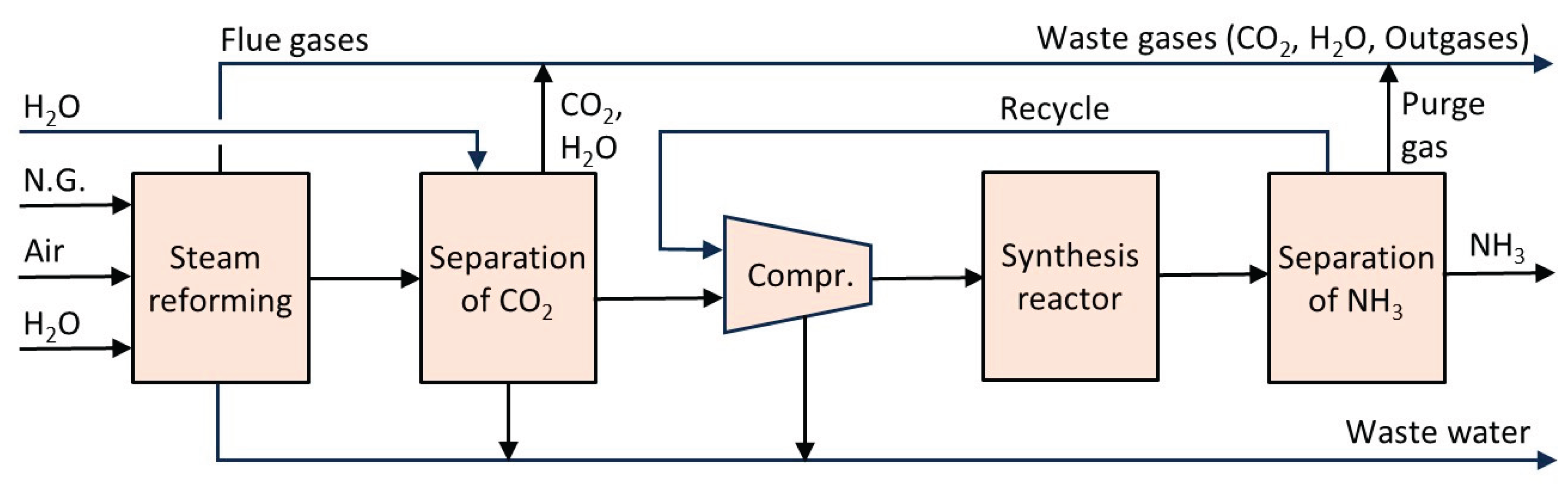 Preprints 168556 g024