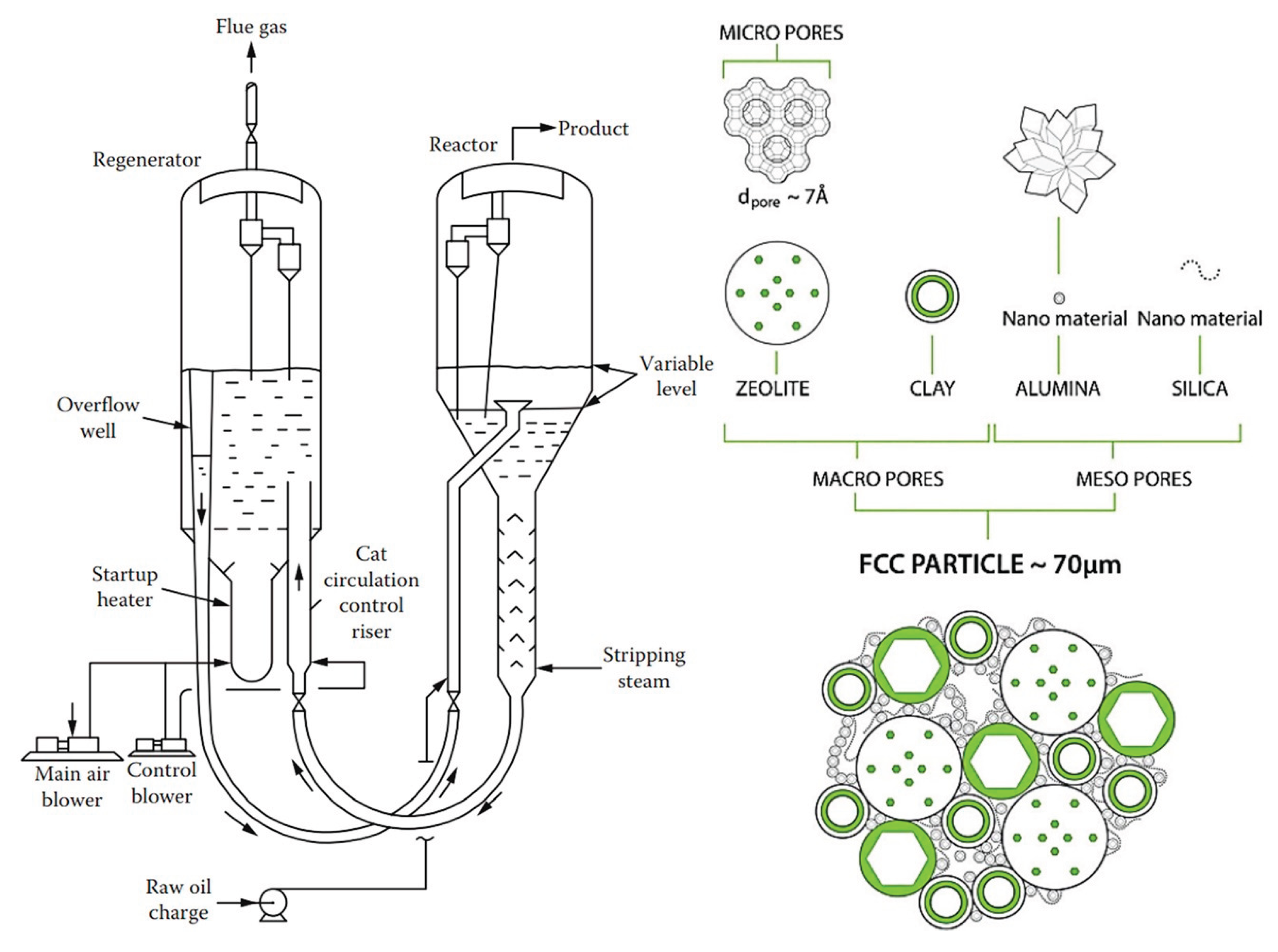 ウルトラゼットライザー -MEMORIAL EDITION- Research and Developments of Heterogeneous Catalytic