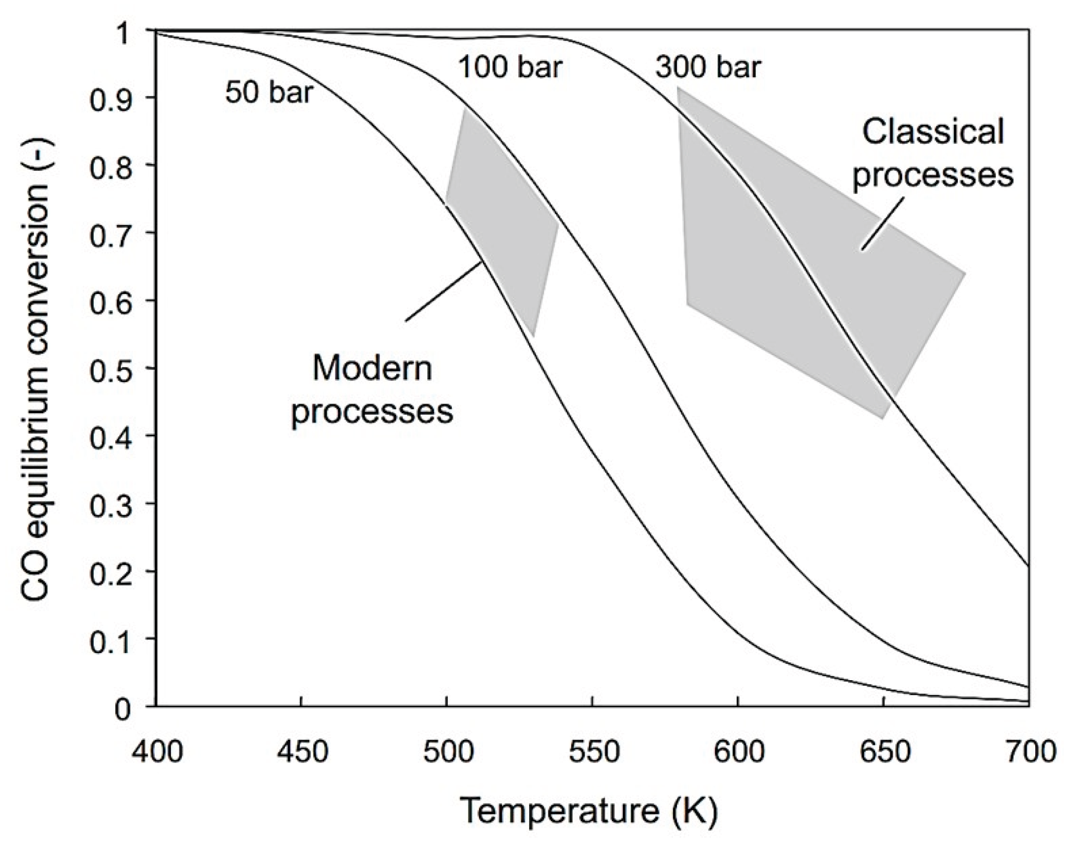 Preprints 168556 g026