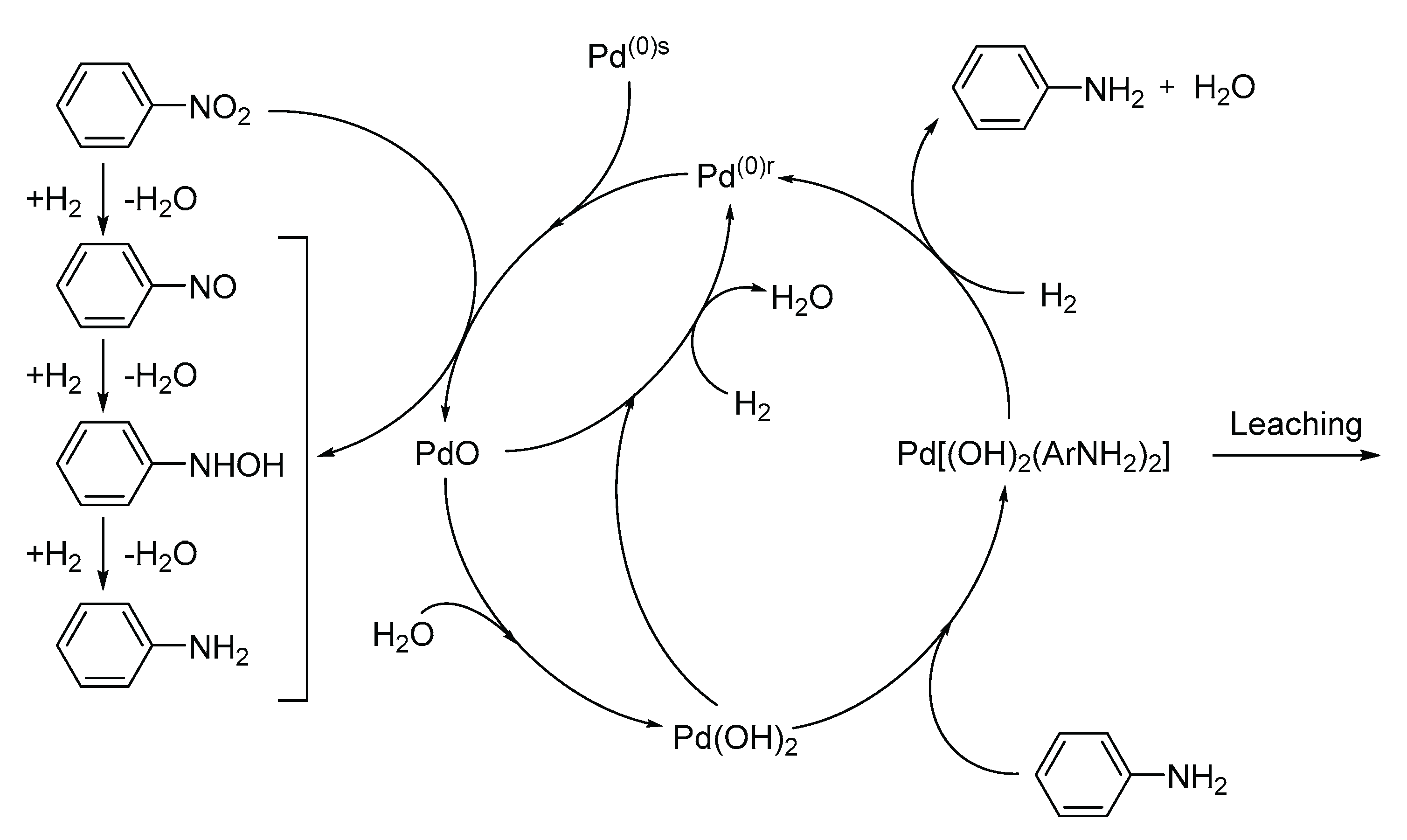 Preprints 168556 g027