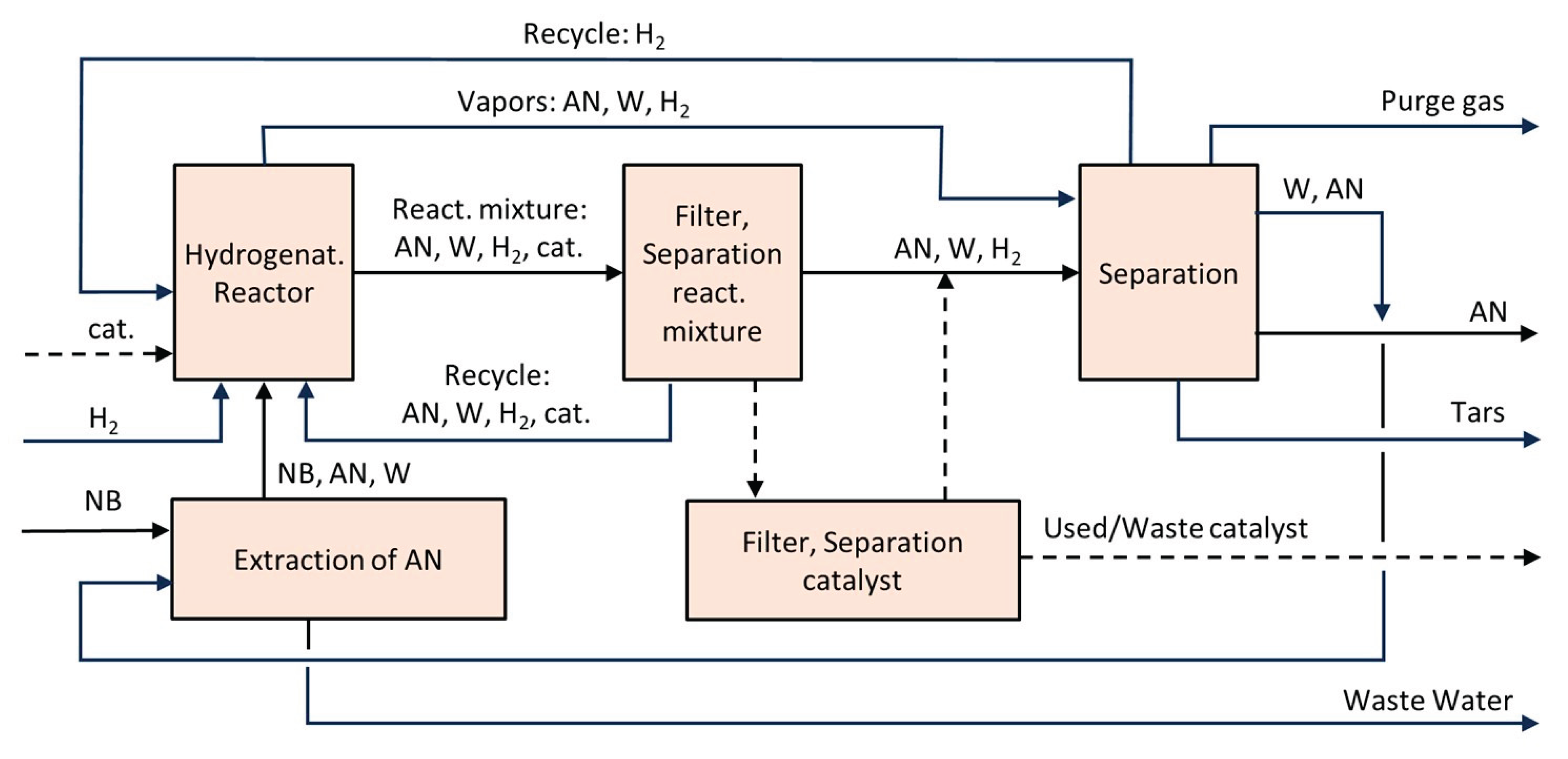 Preprints 168556 g028