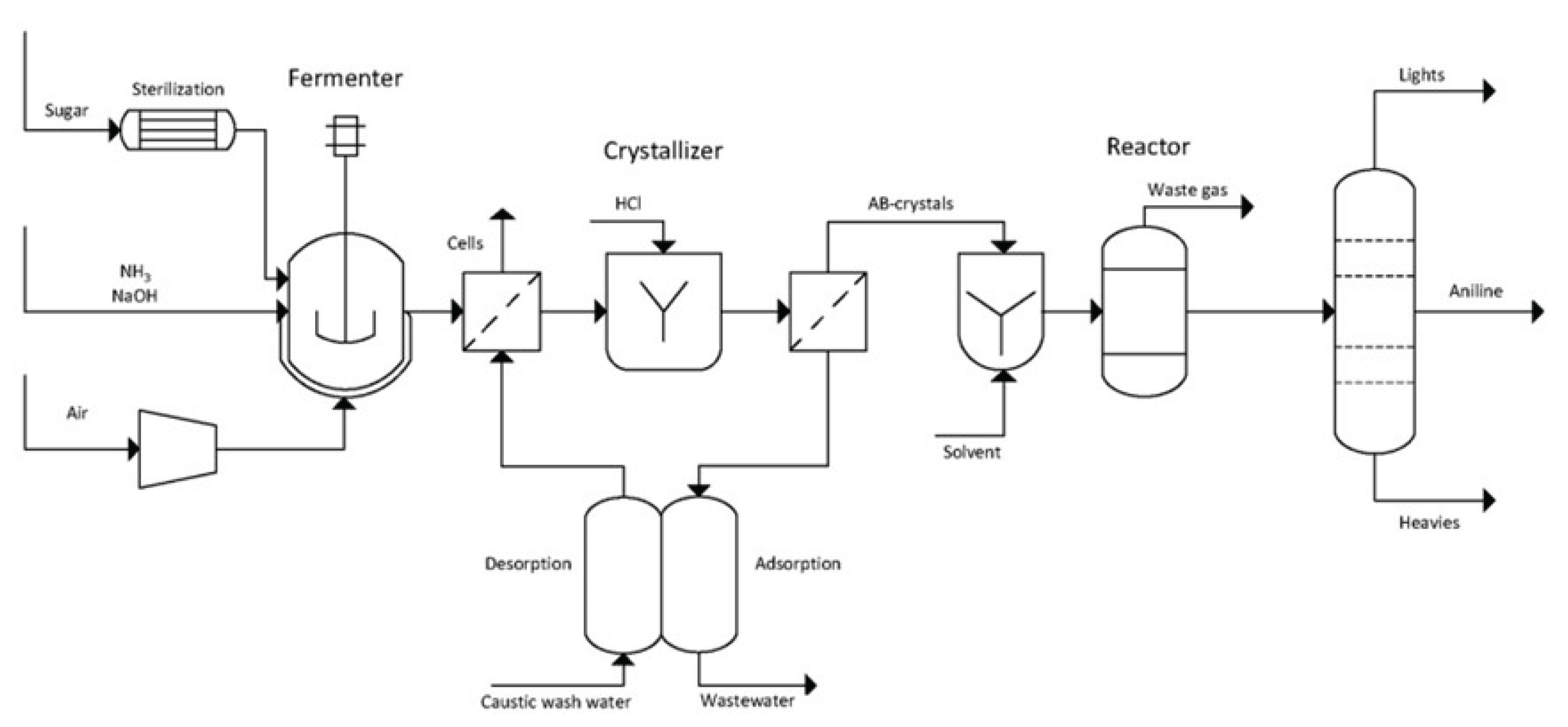 Preprints 168556 g029
