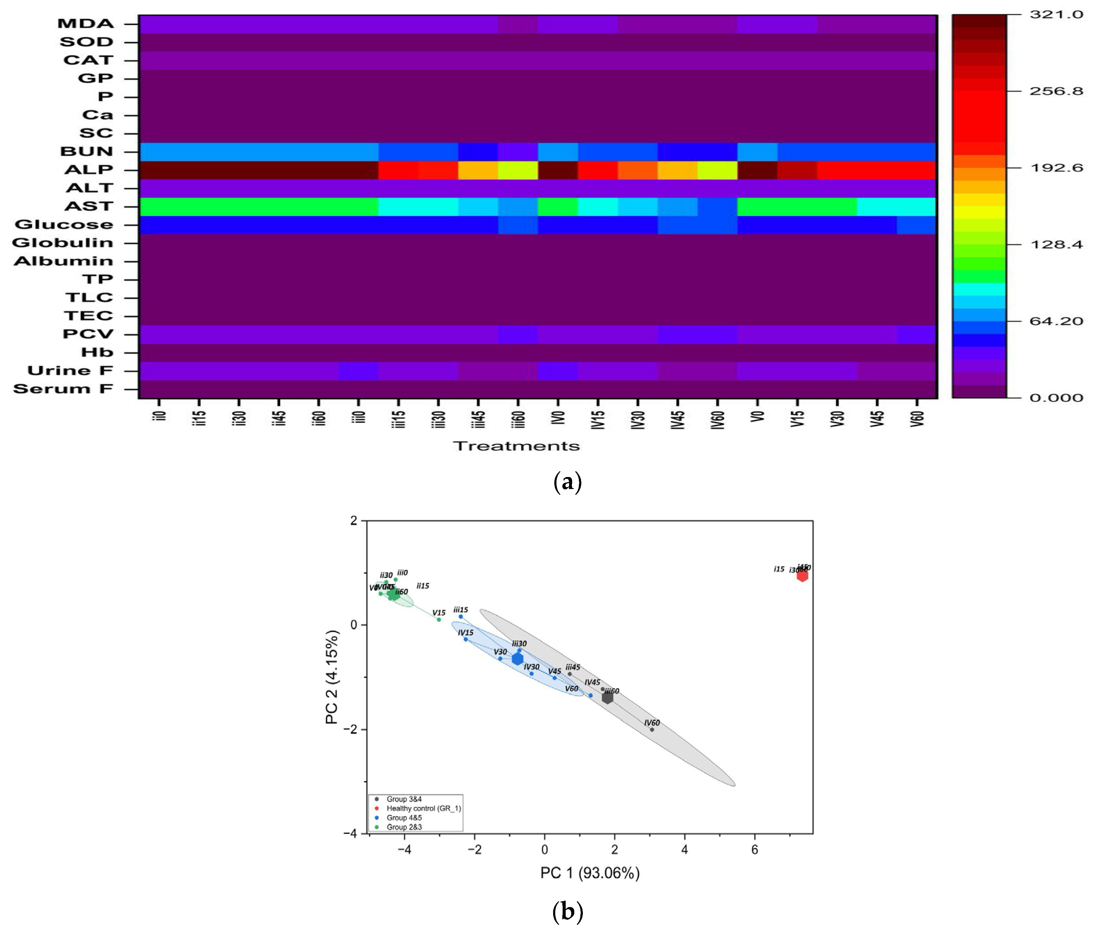 Preprints 196779 g004a