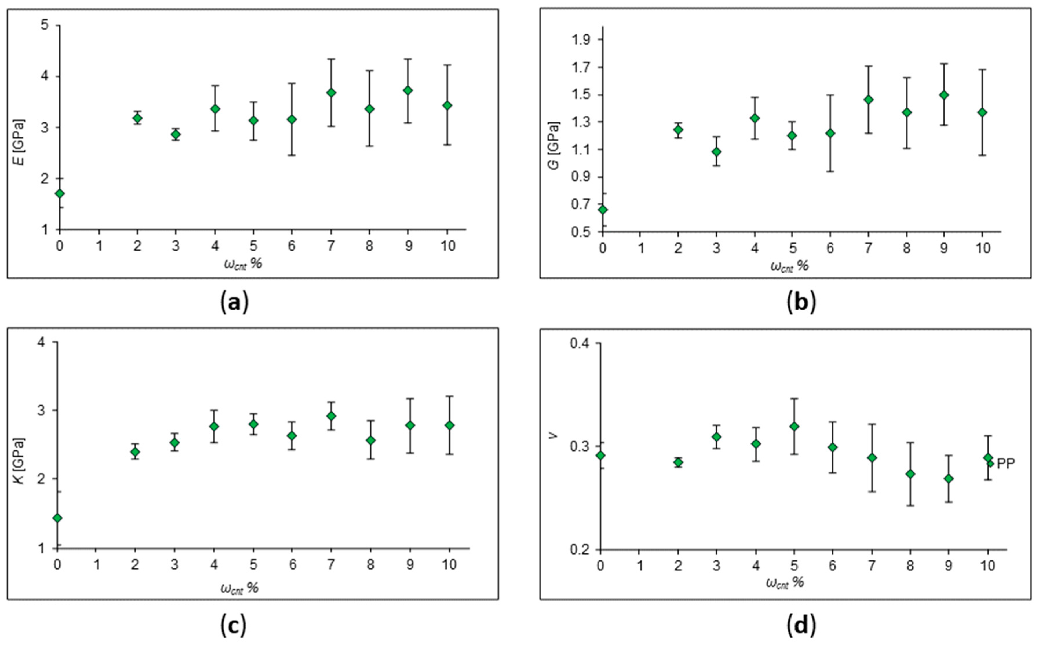 Preprints 74970 g002