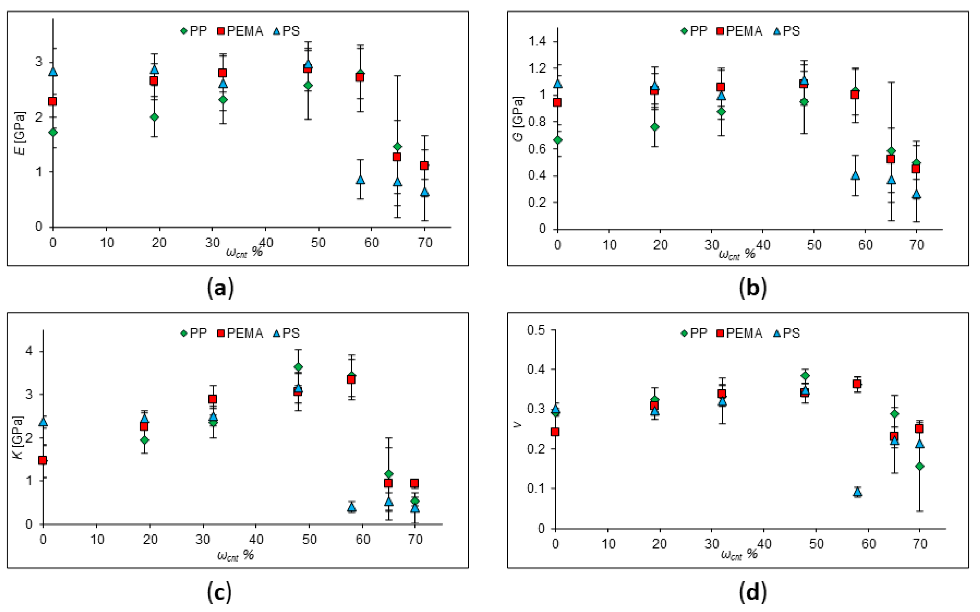 Preprints 74970 g003