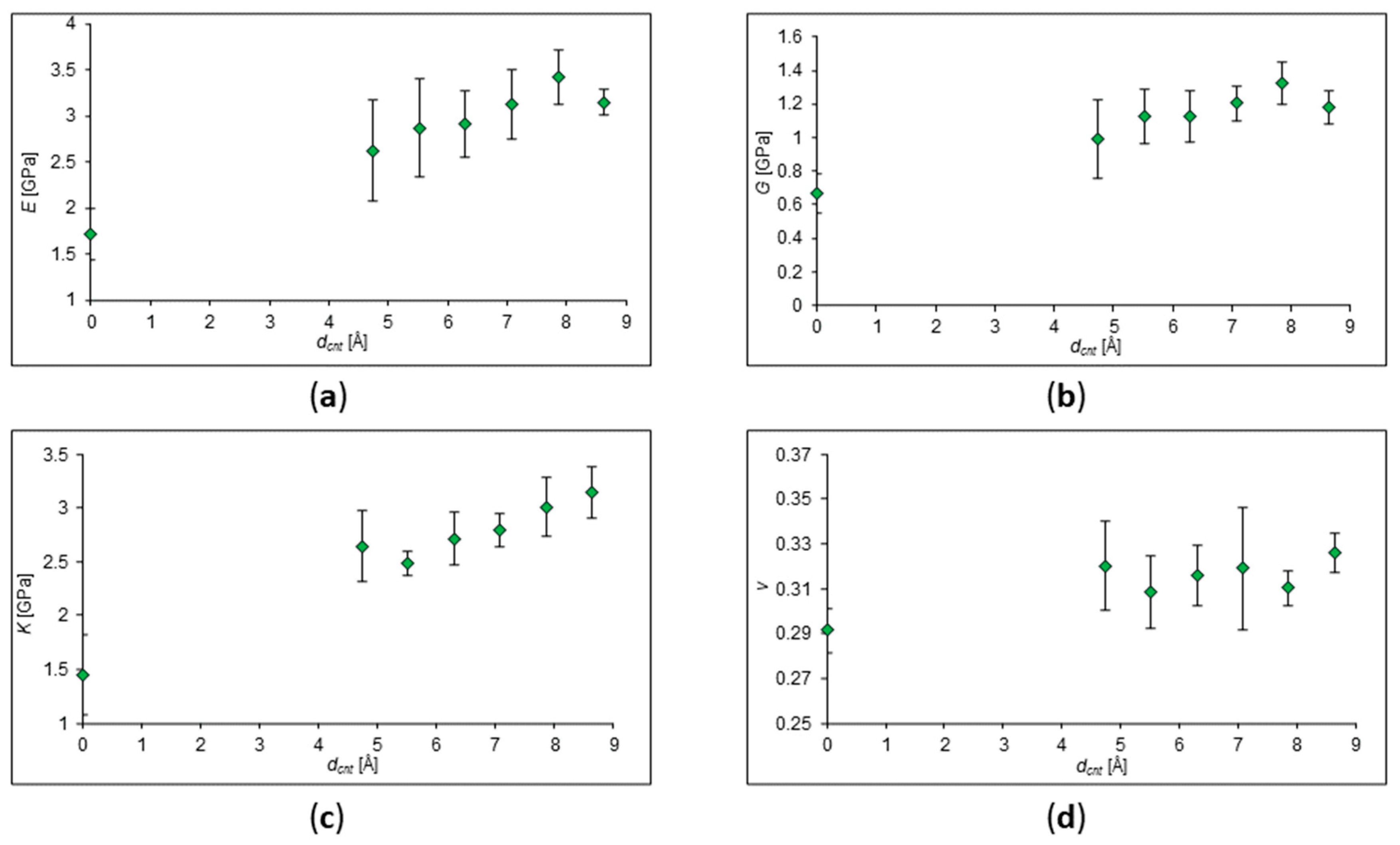 Preprints 74970 g005