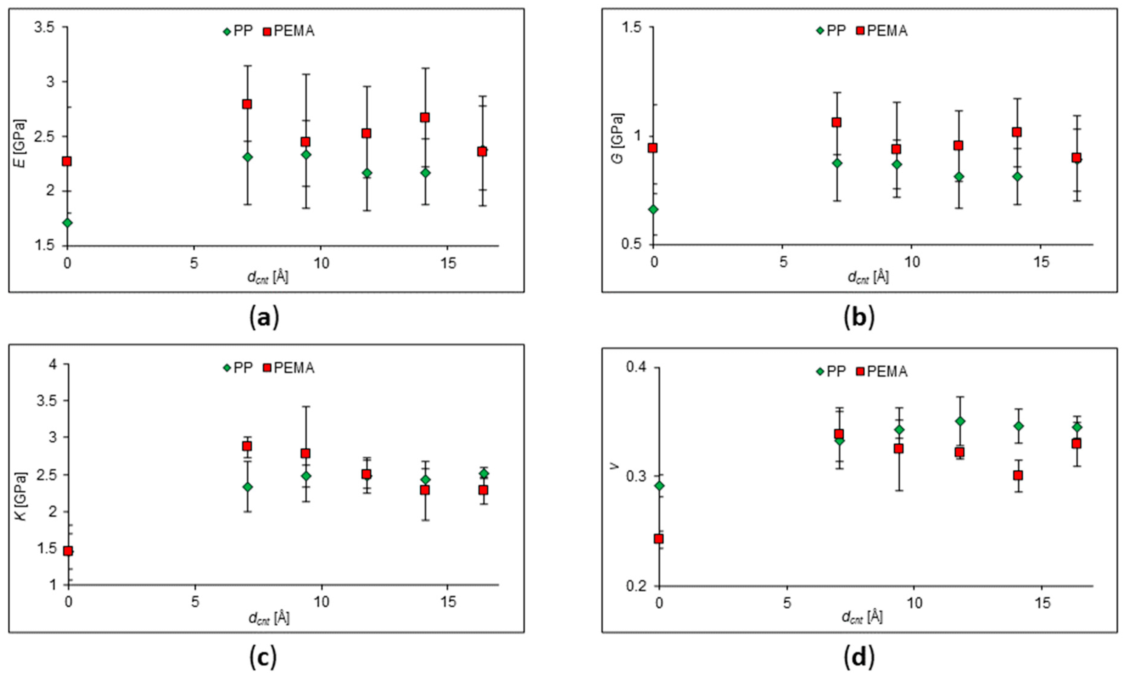 Preprints 74970 g006