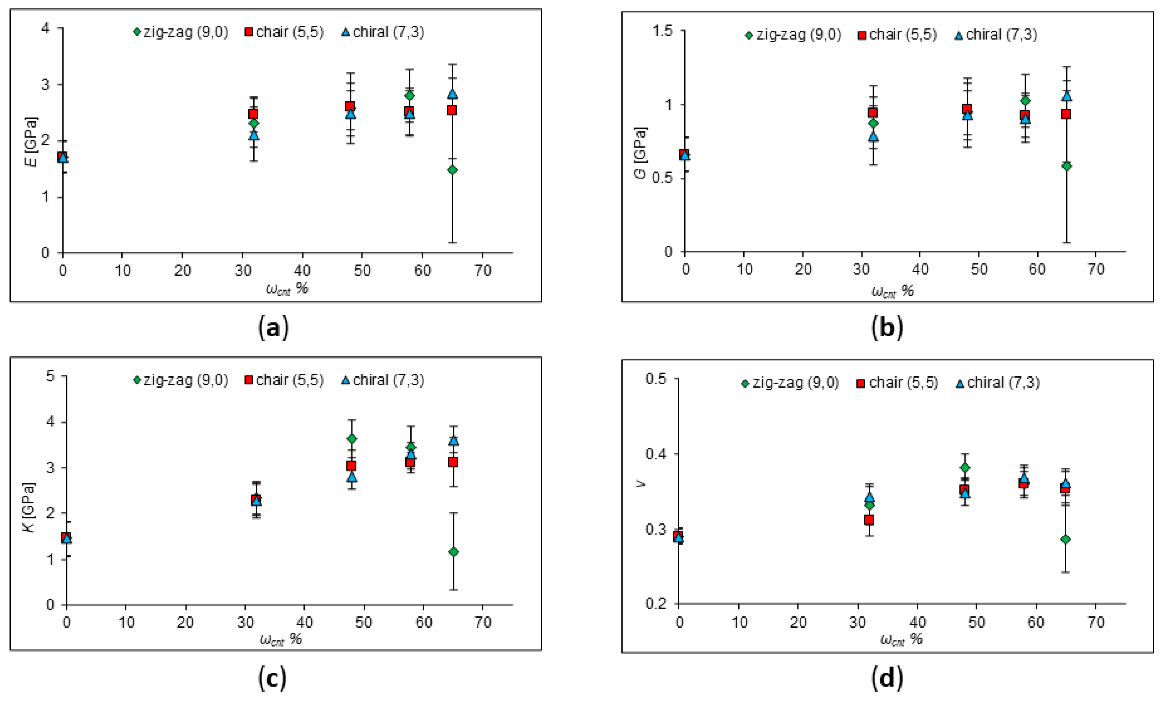 Preprints 74970 g008