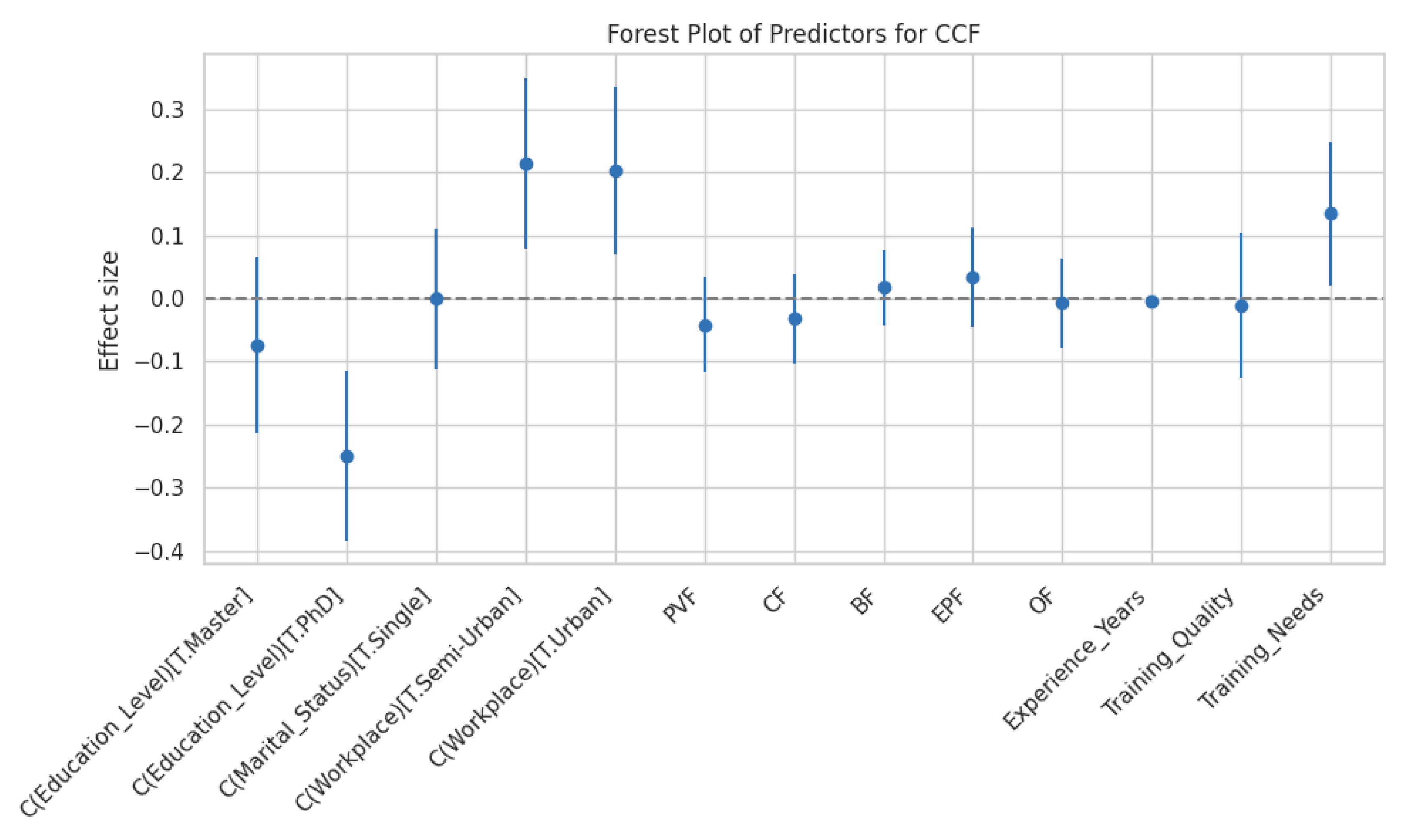 Preprints 167686 g001