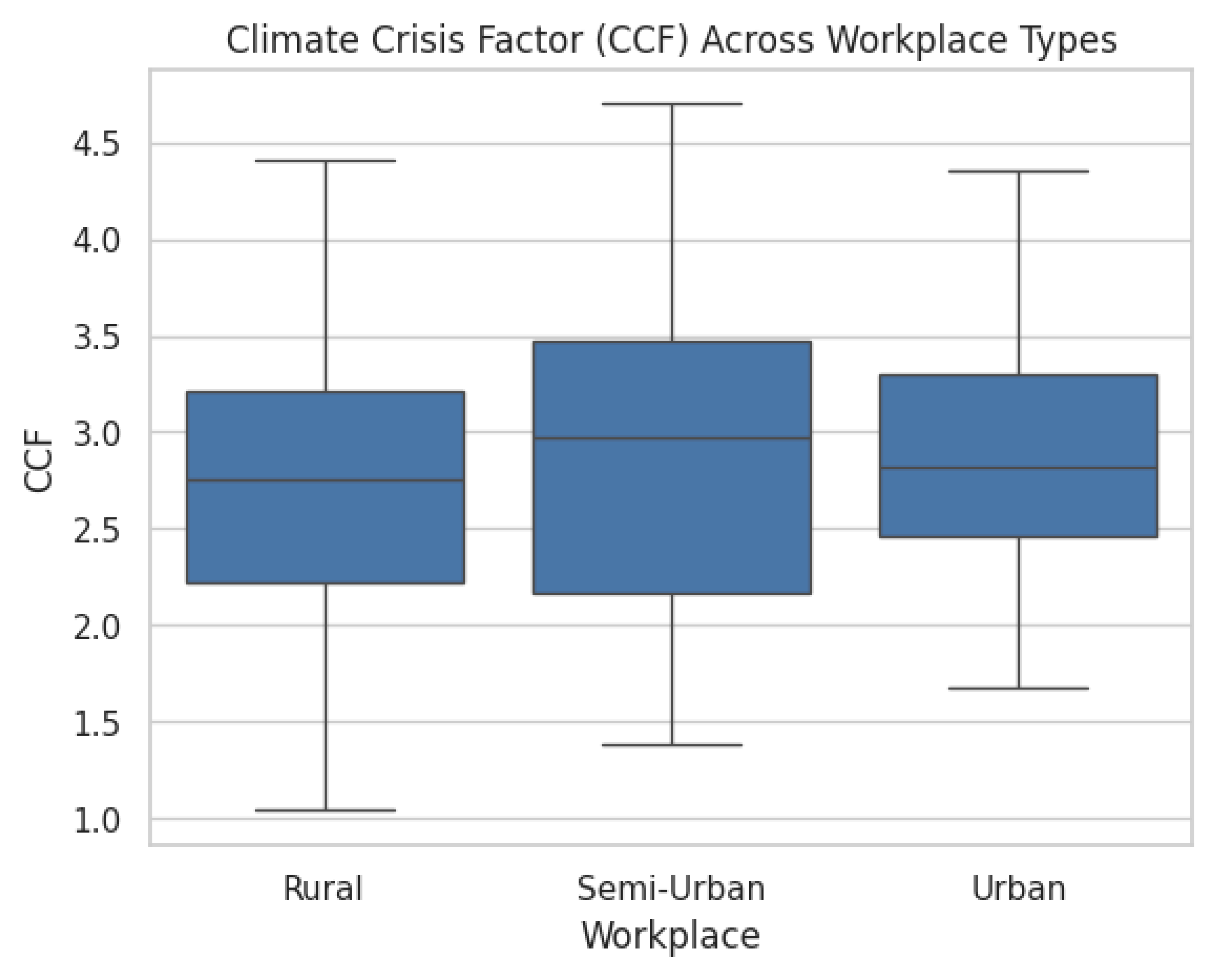 Preprints 167686 g002