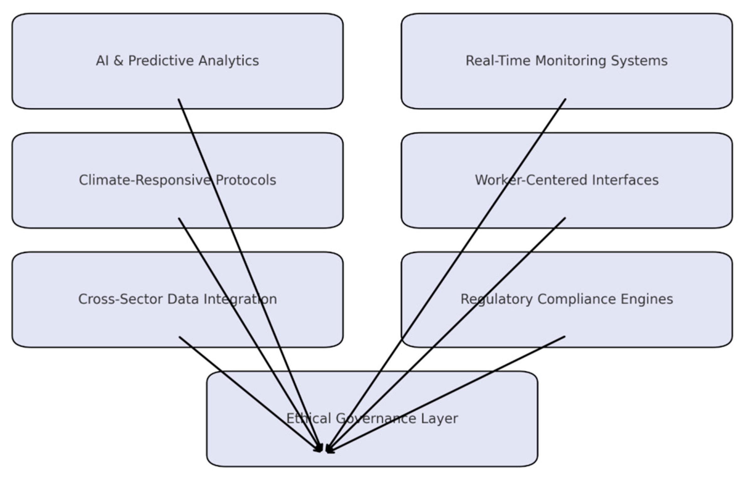 Preprints 167686 g003
