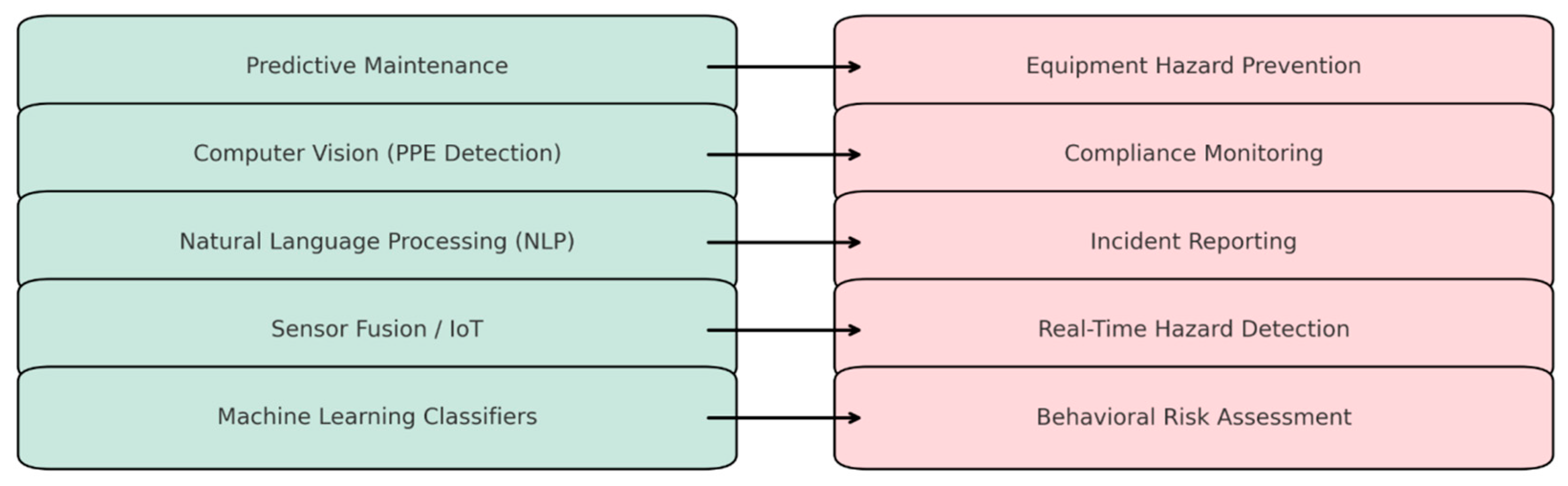 Preprints 167686 g004