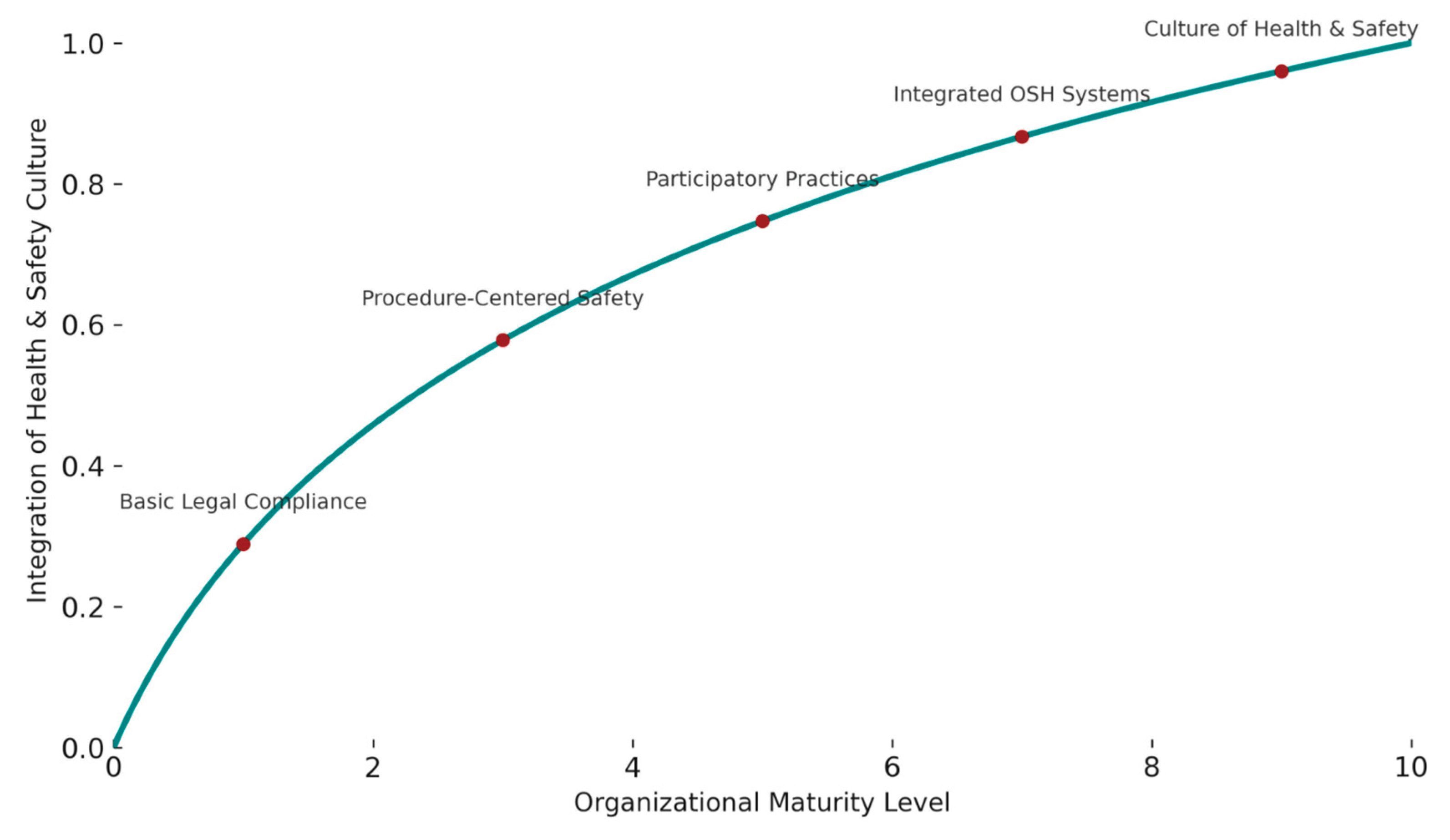 Preprints 167686 g005